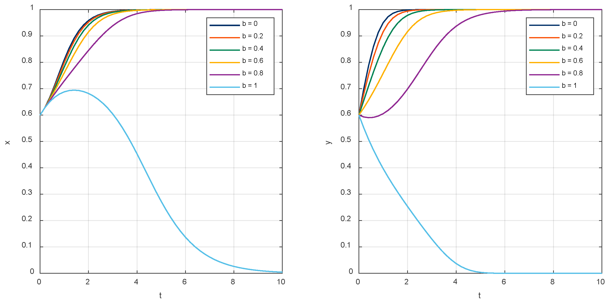 Buildings 14 02019 g007 Buildings 14 02019 g007