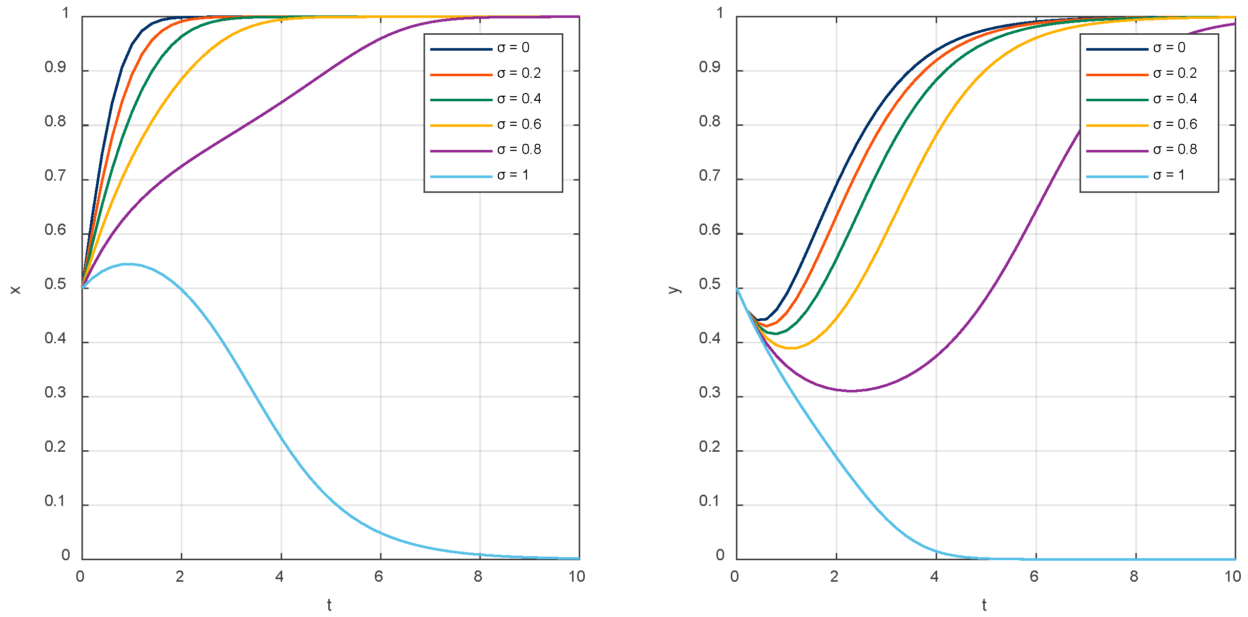 Buildings 14 02019 g010 Buildings 14 02019 g010
