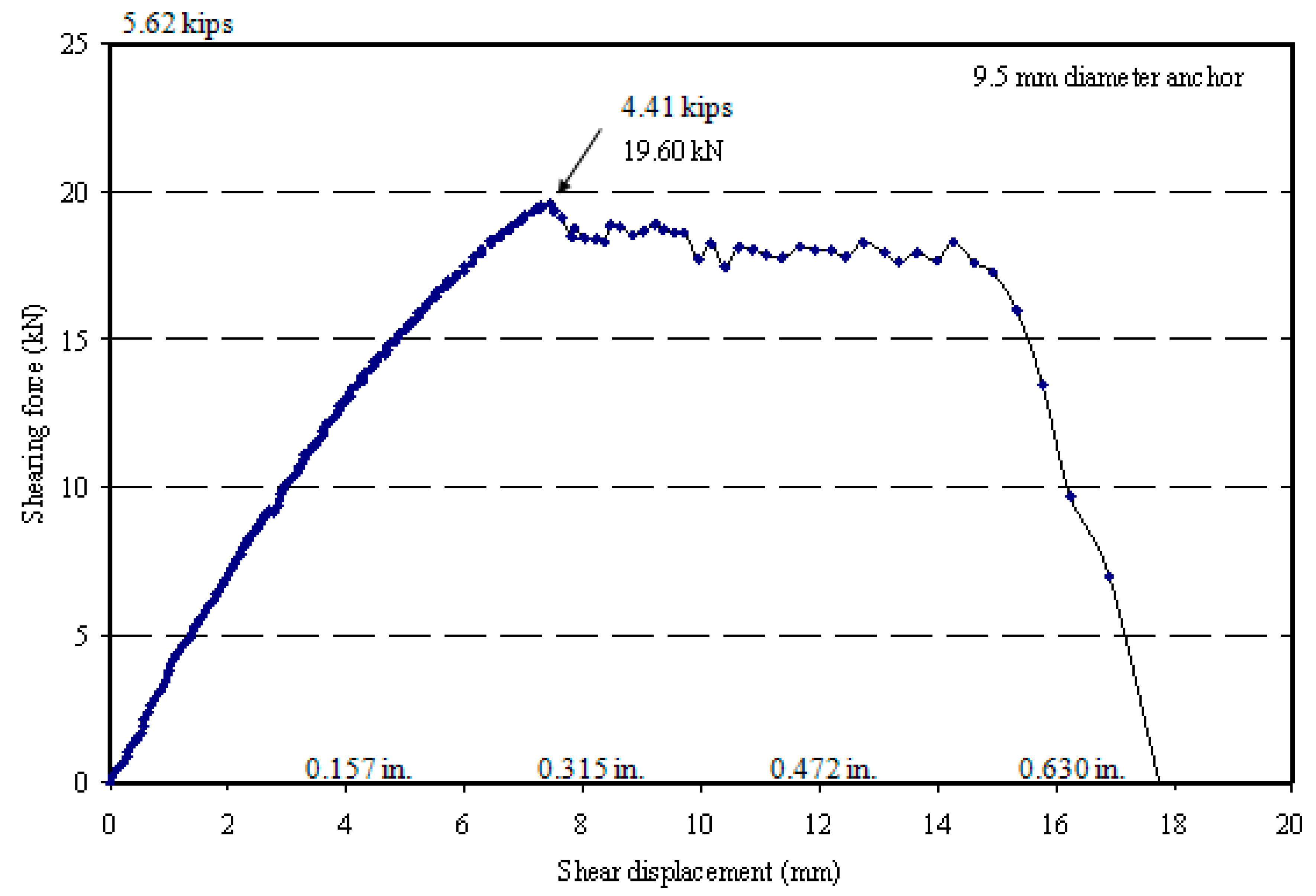 Buildings 14 02021 g017