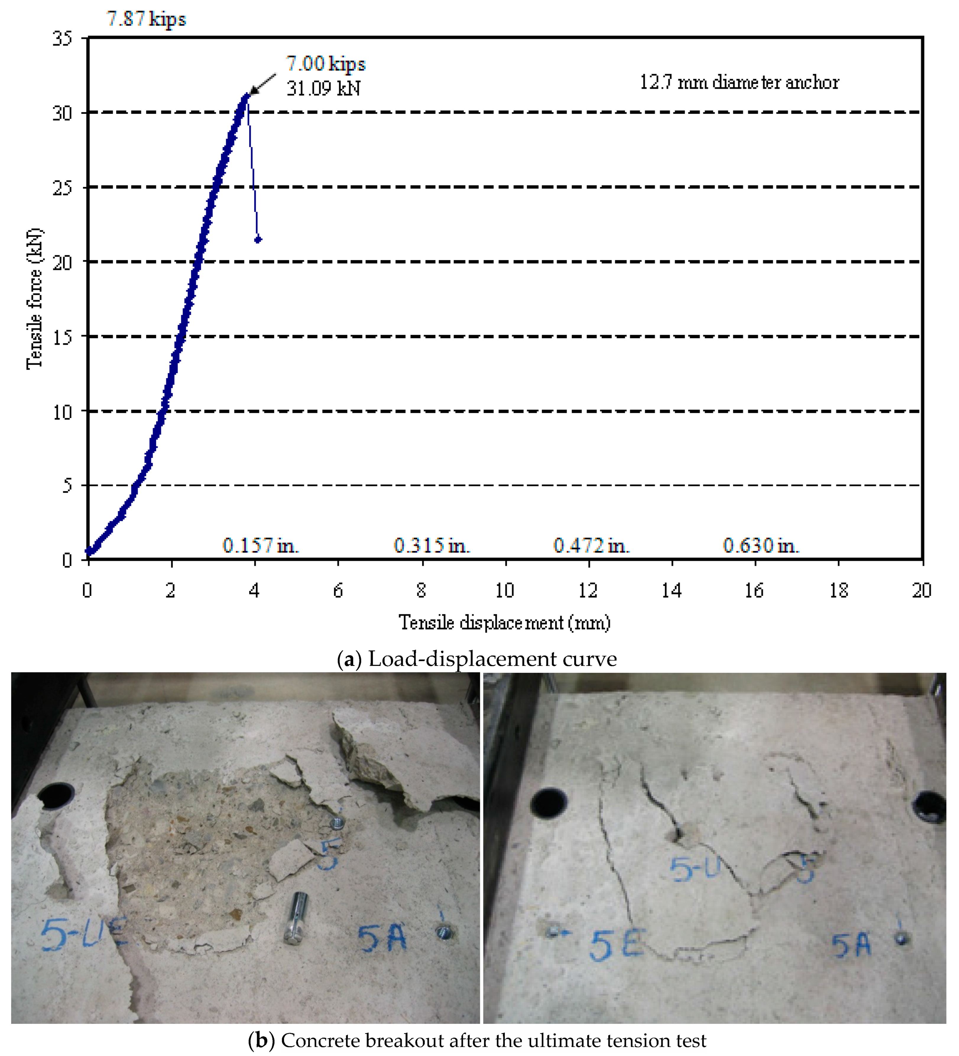 Buildings 14 02021 g021