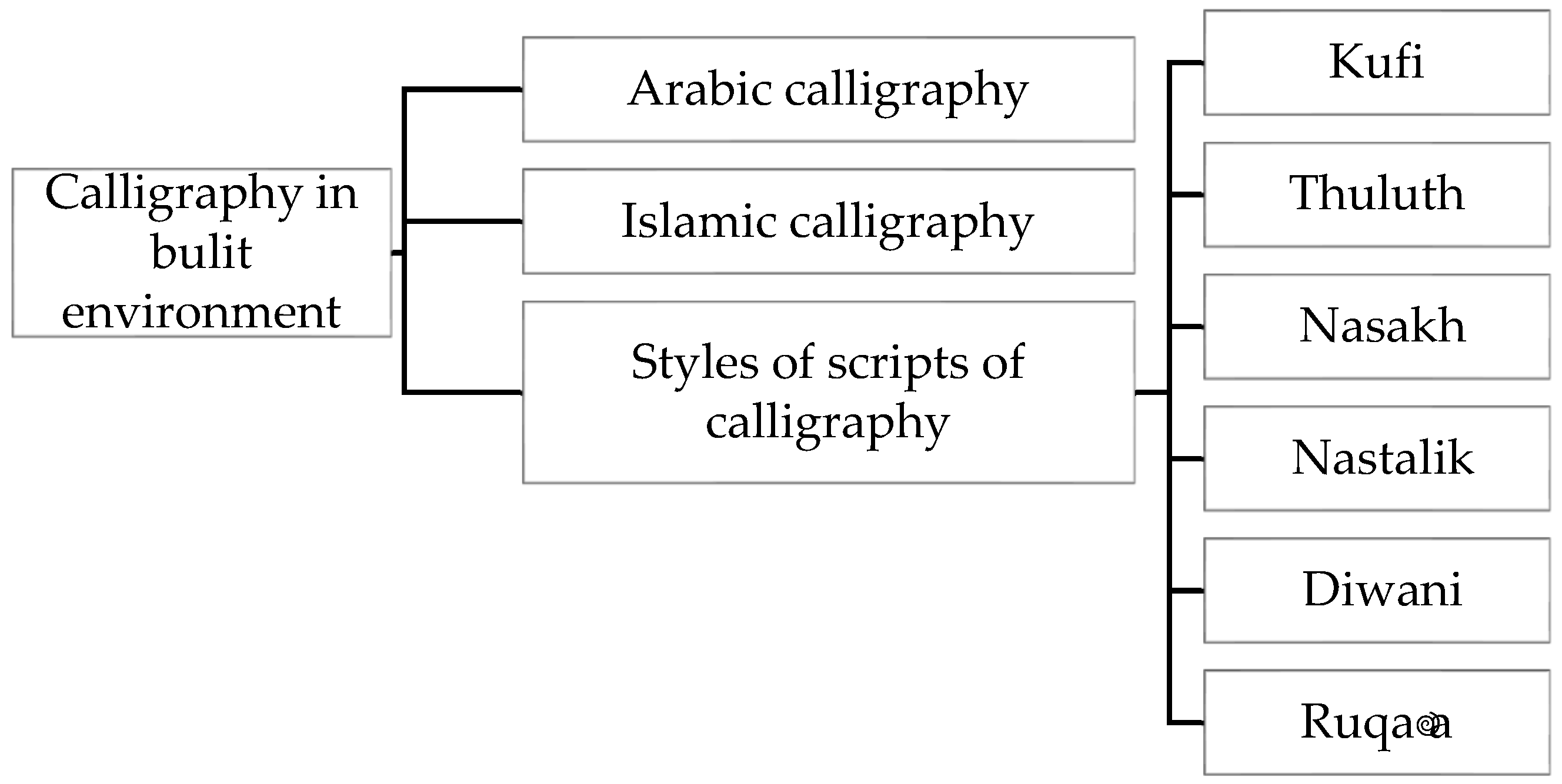 Buildings 14 02025 g001