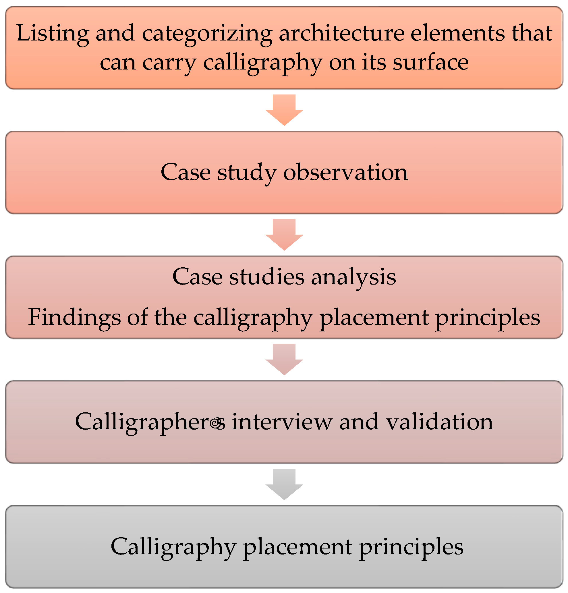Buildings 14 02025 g002