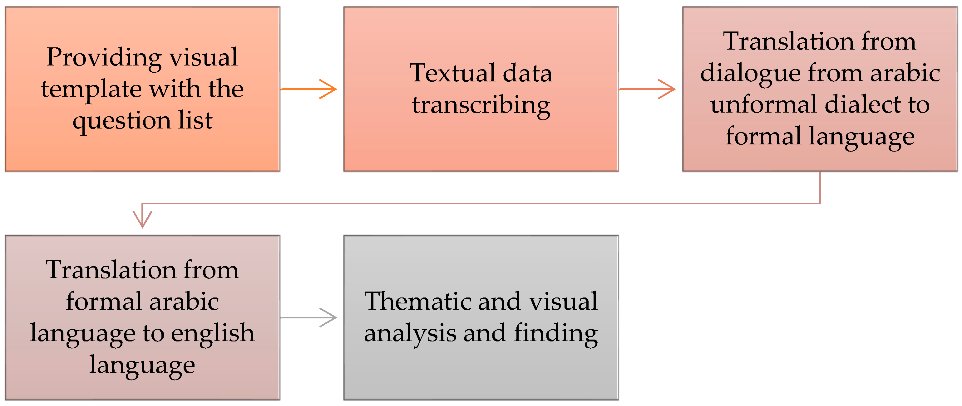 Buildings 14 02025 g005