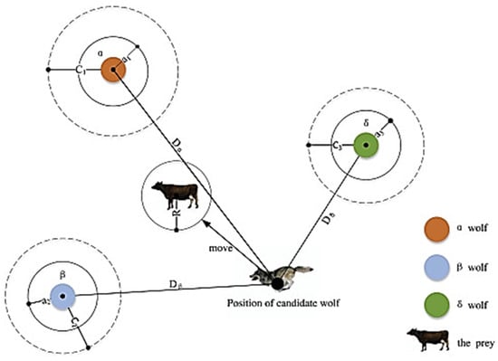 Buildings 14 02028 g003