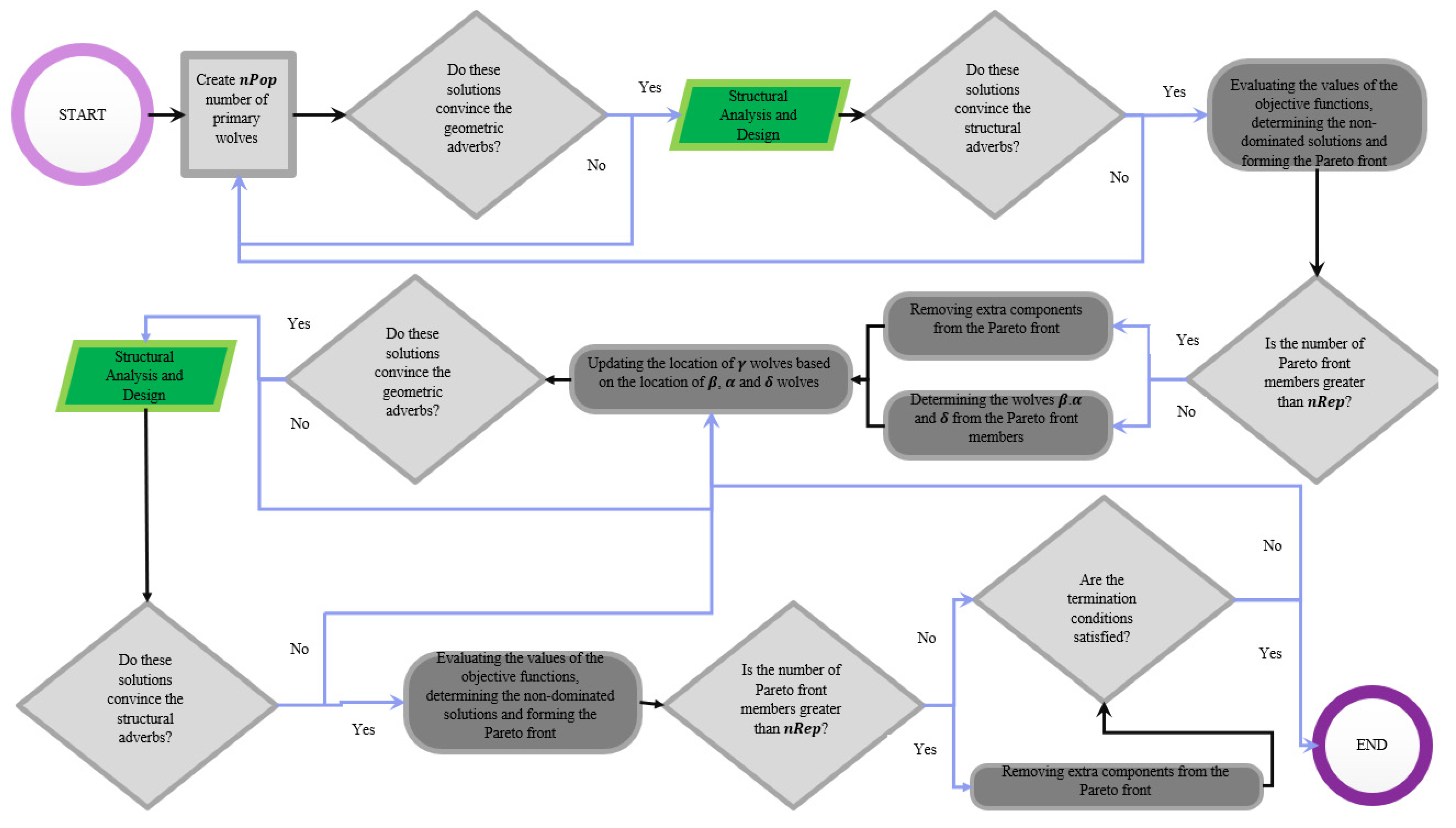 Buildings 14 02028 g004