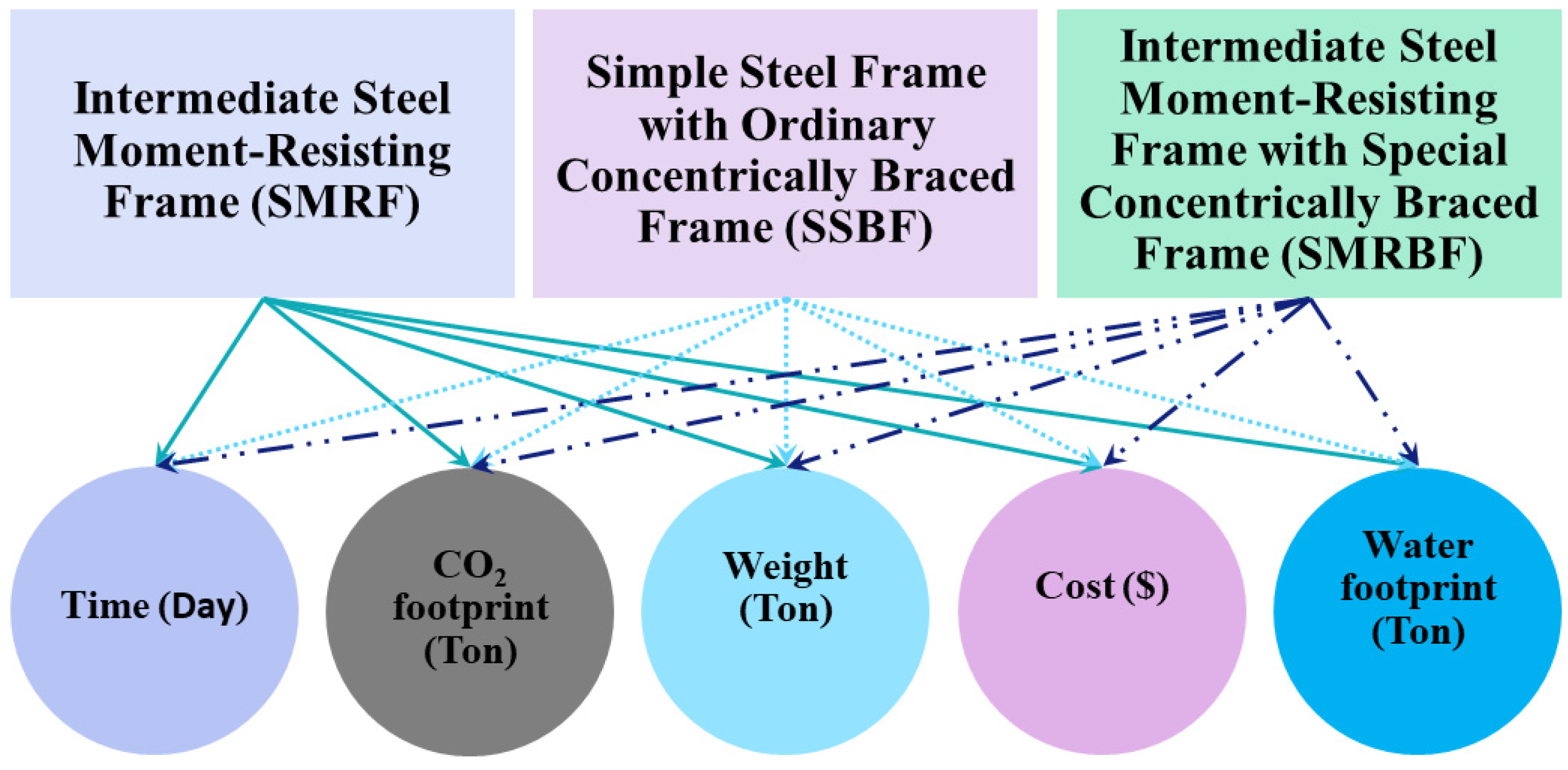 Buildings 14 02028 g010
