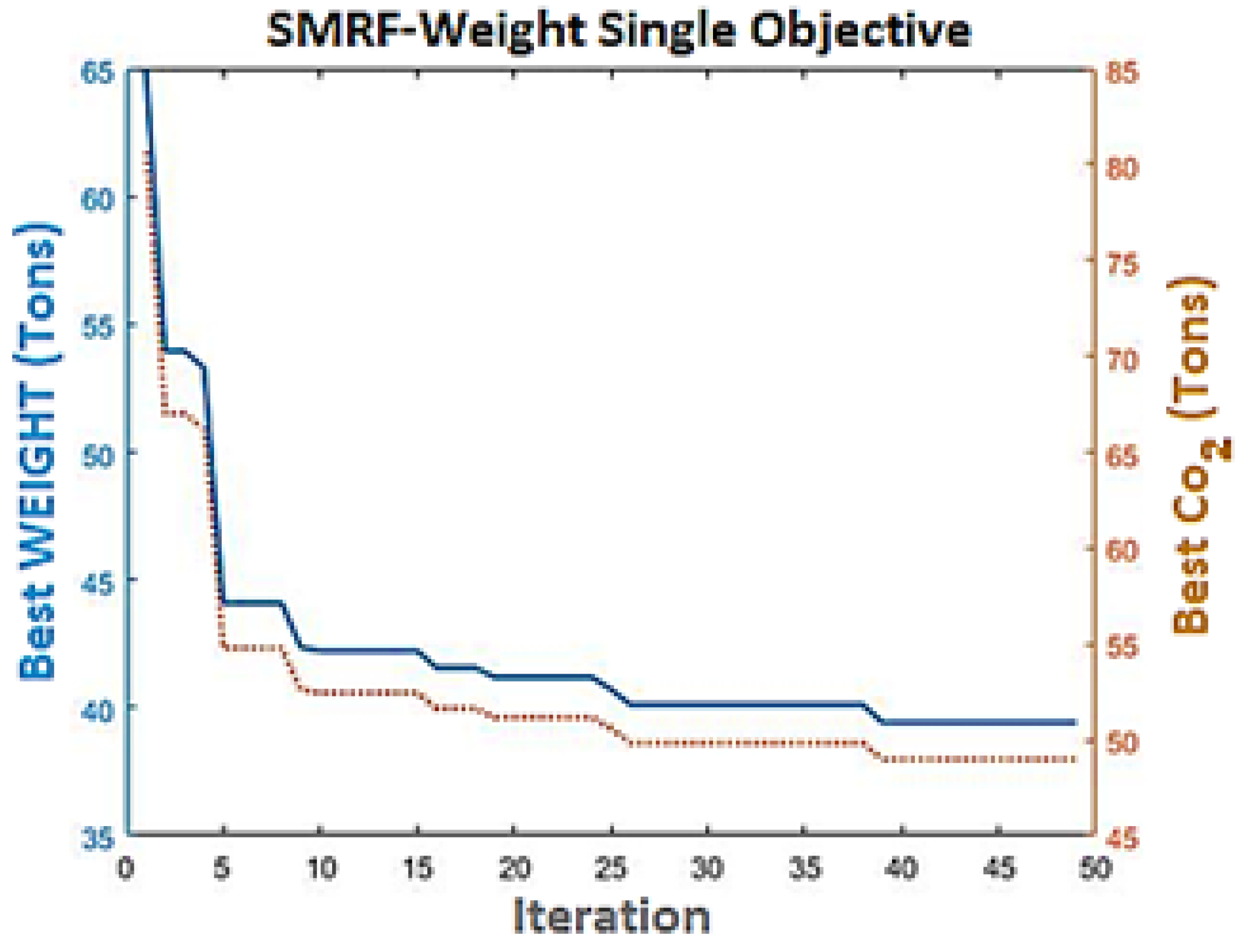 Buildings 14 02028 g012