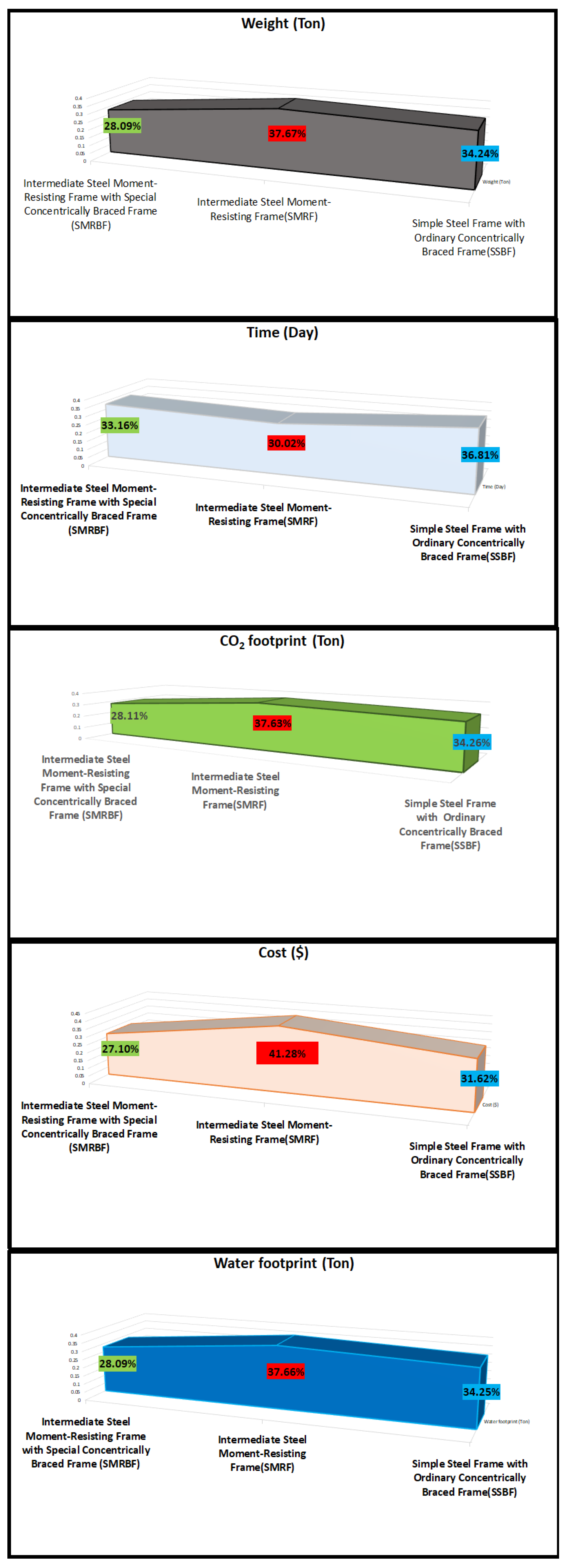 Buildings 14 02028 g015