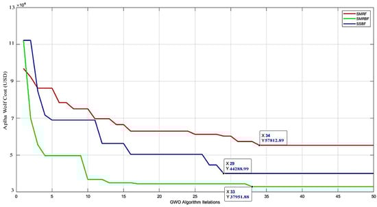 Buildings 14 02028 g018