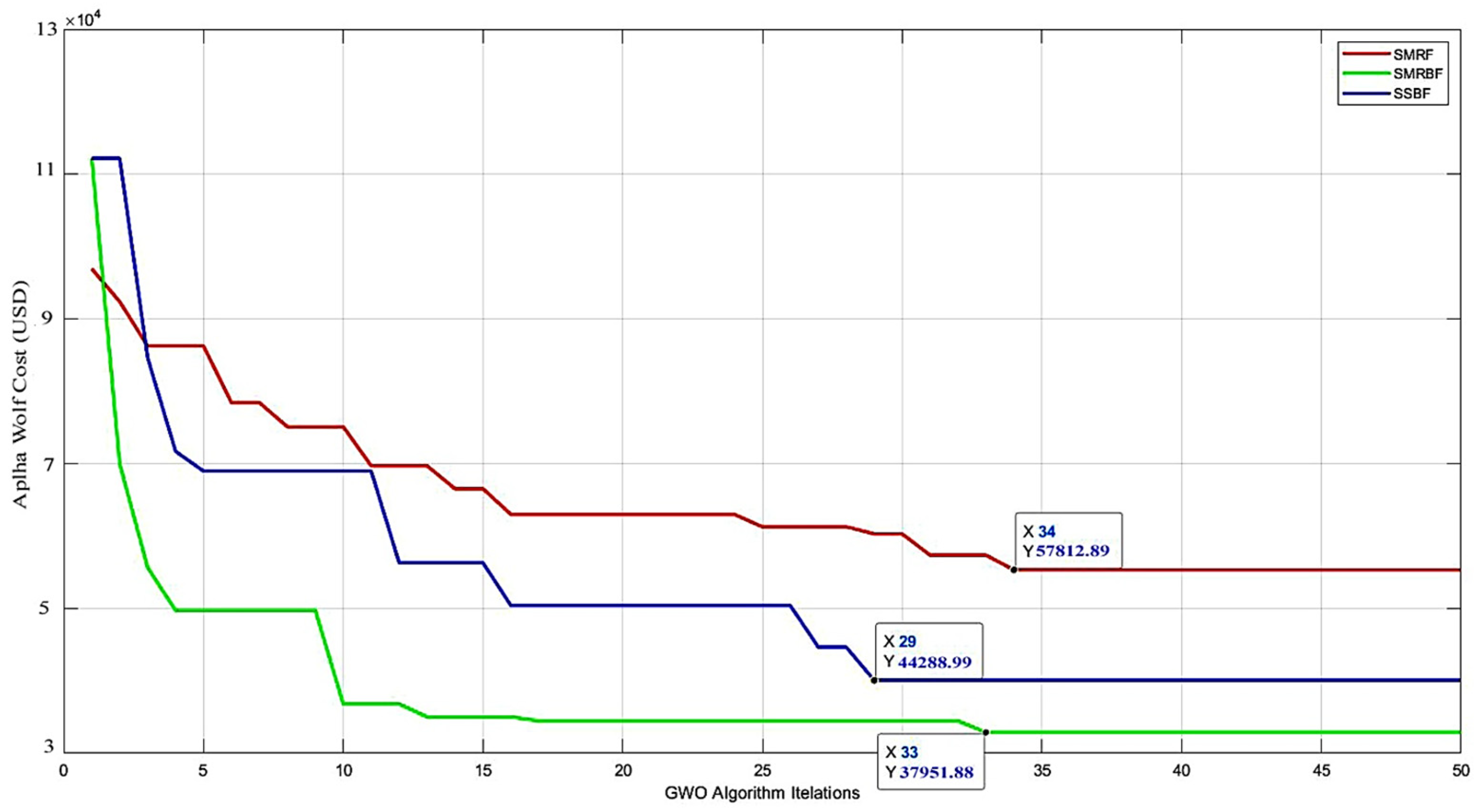 Buildings 14 02028 g018
