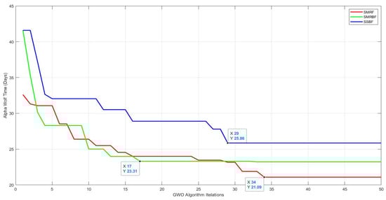 Buildings 14 02028 g019