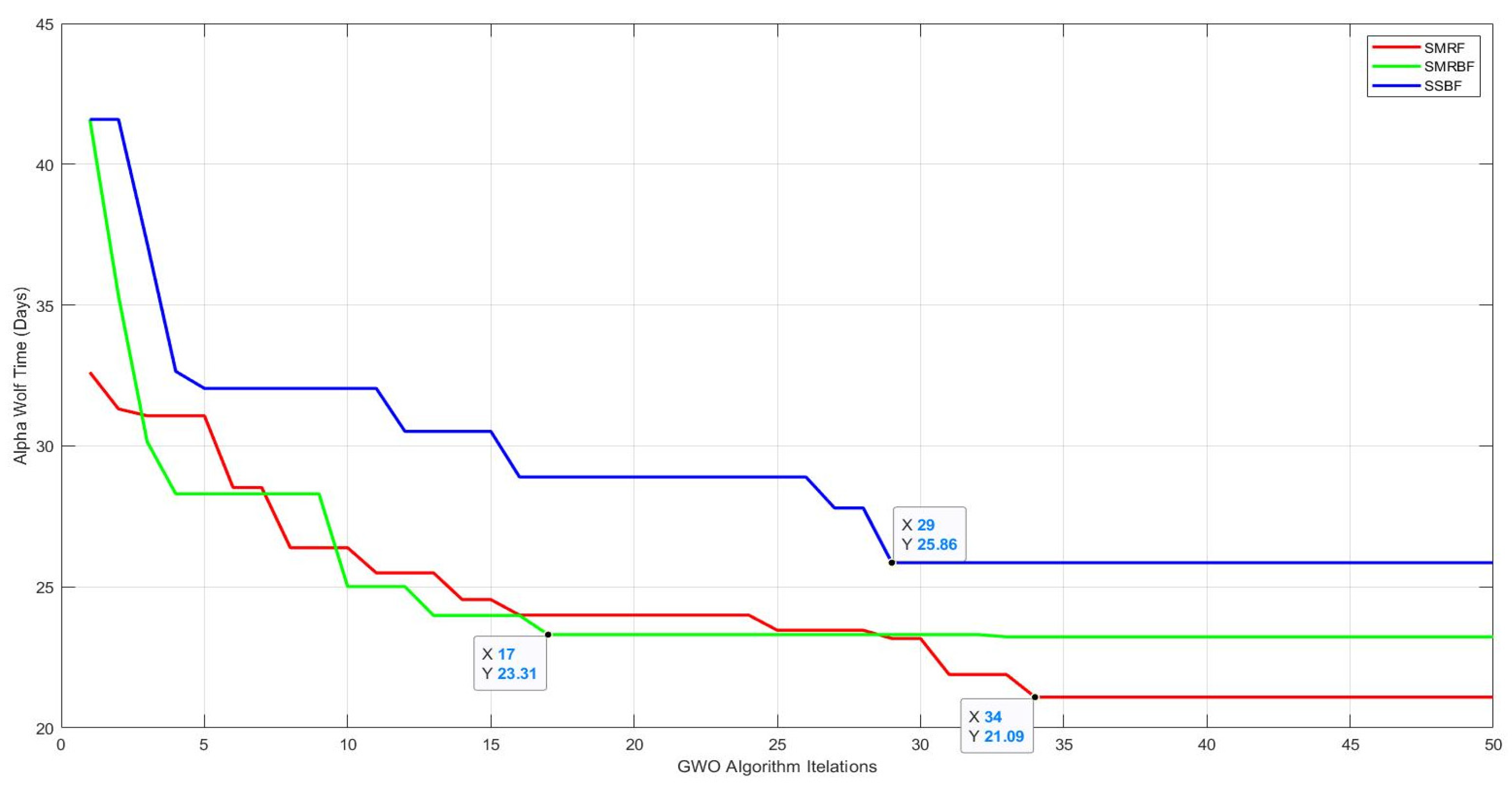 Buildings 14 02028 g019
