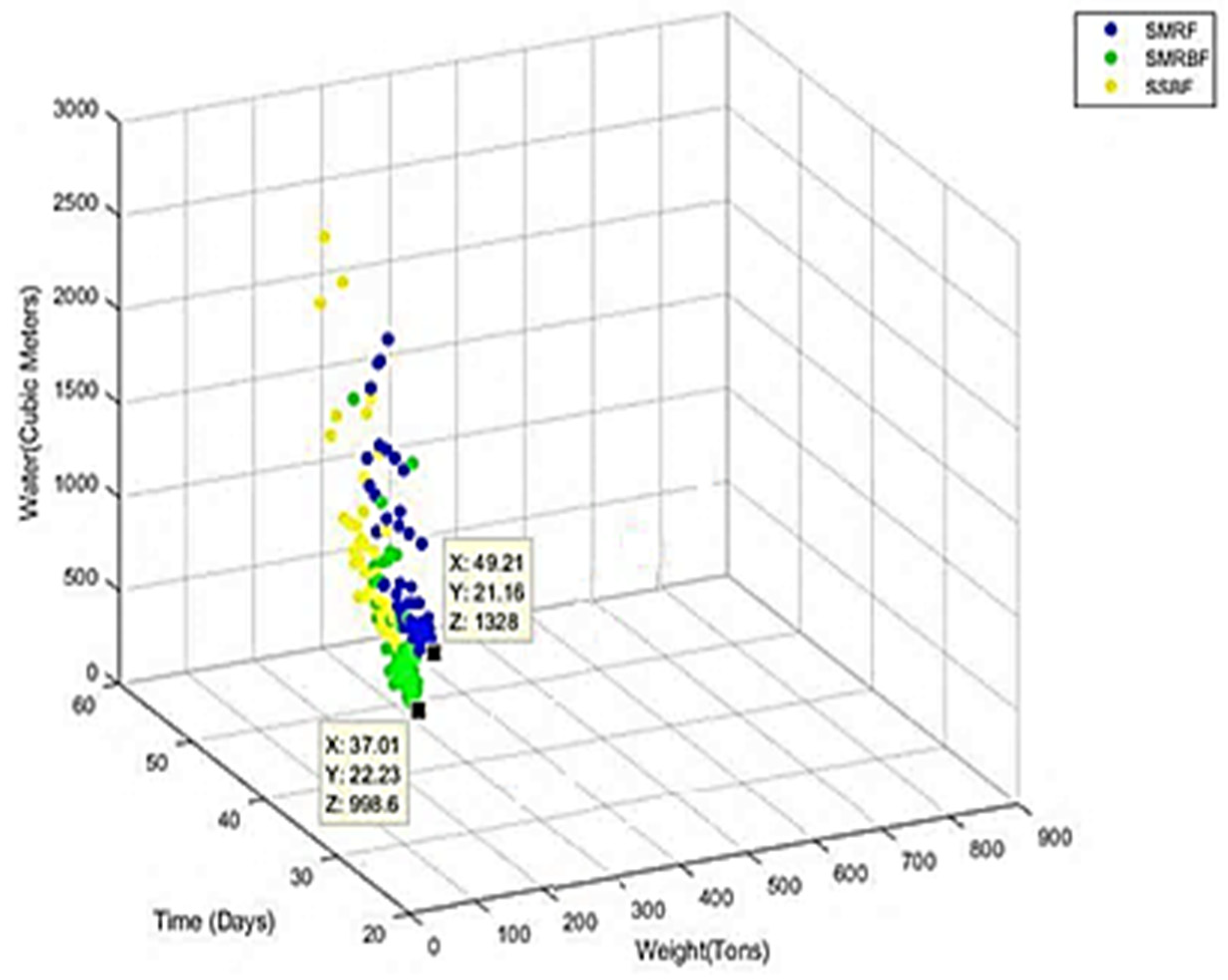 Buildings 14 02028 g021
