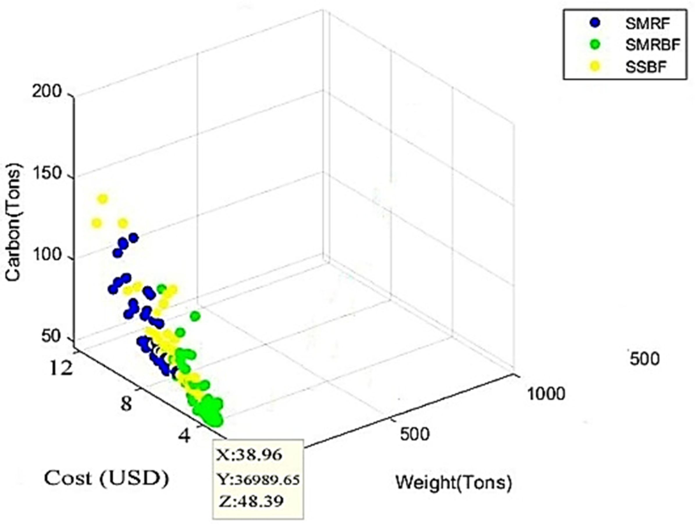 Buildings 14 02028 g022