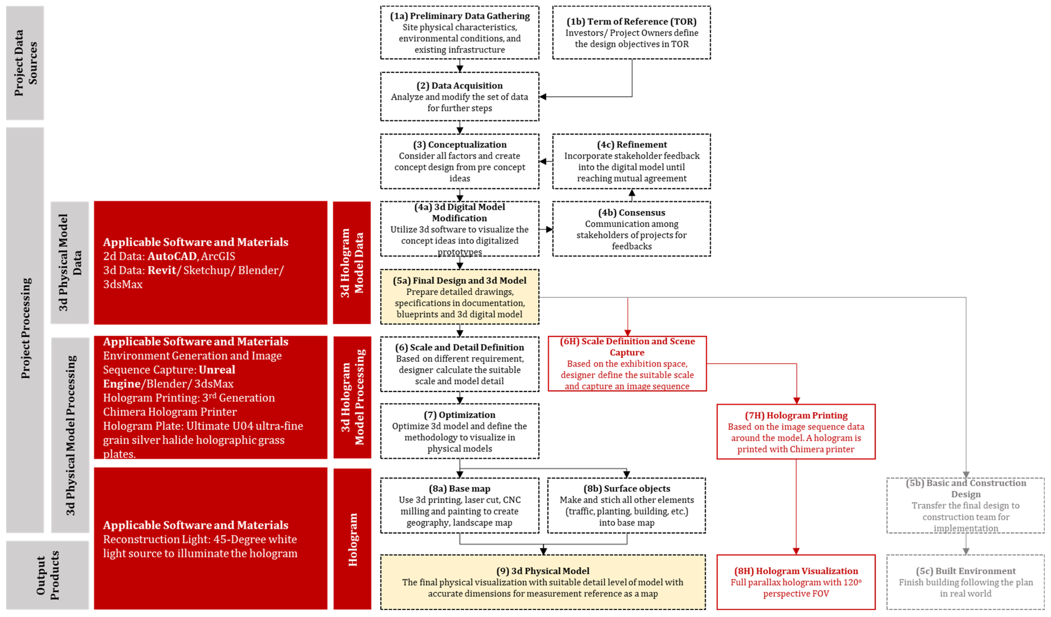 Buildings 14 02030 g001