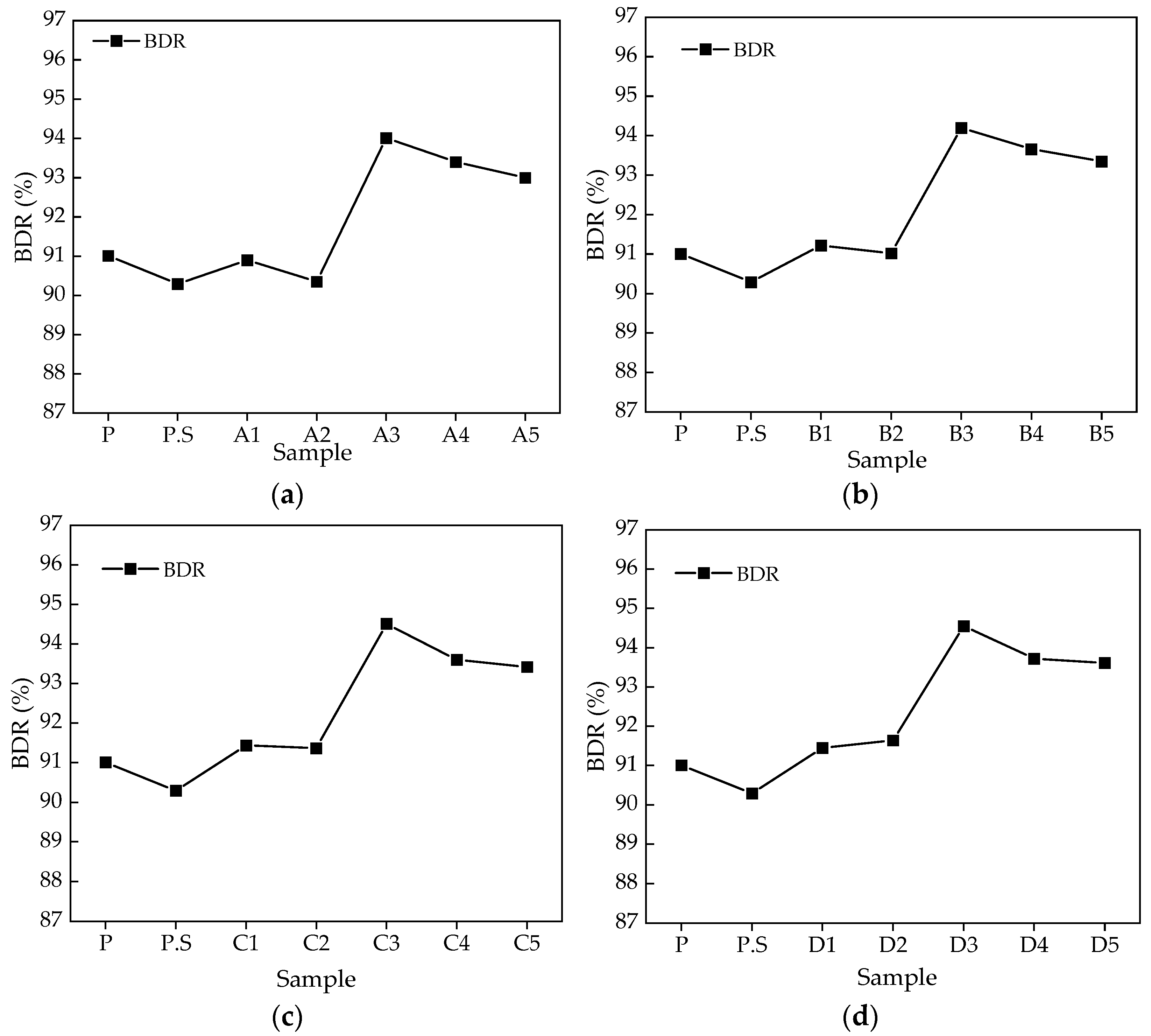 Buildings 14 02034 g002