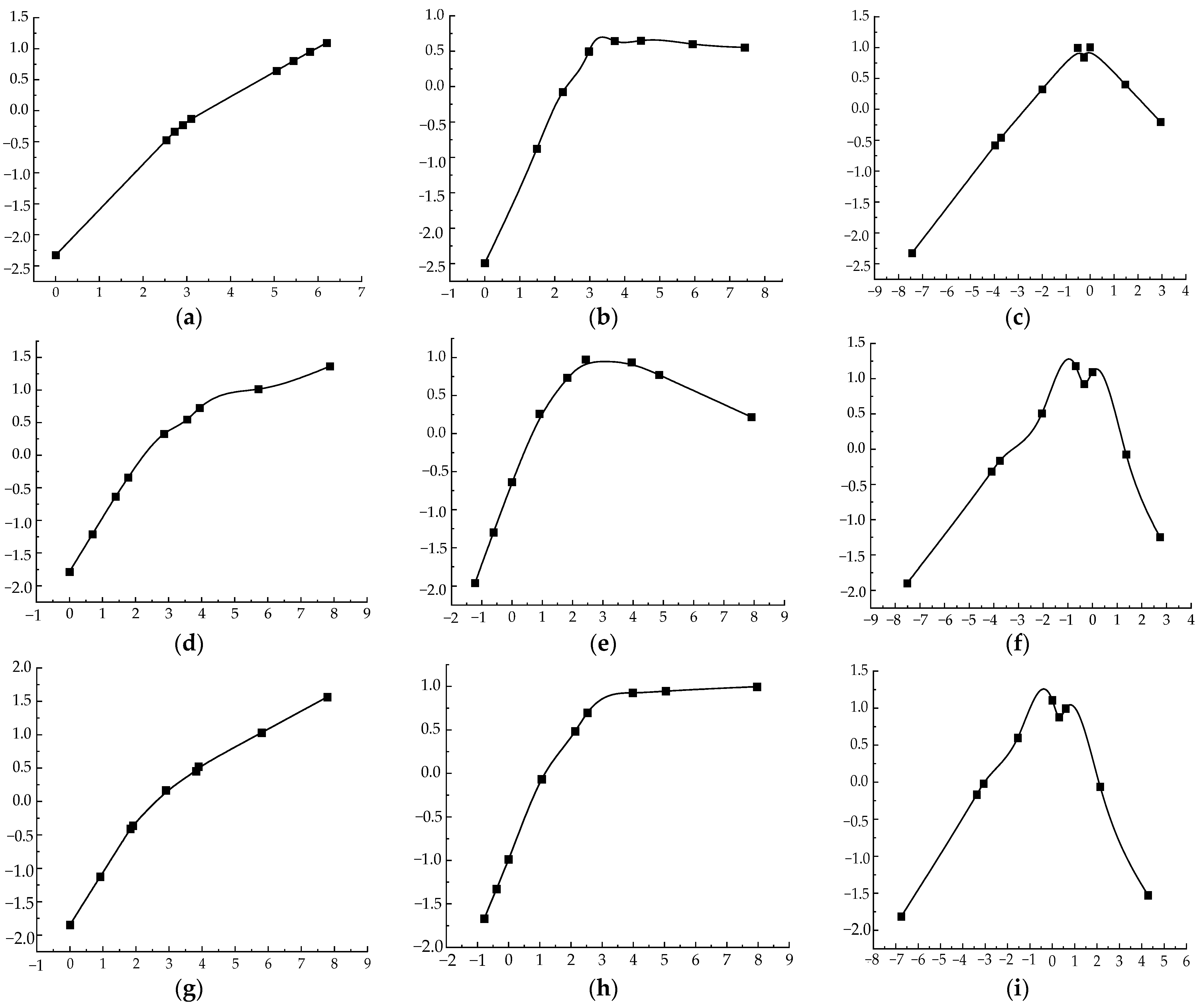 Buildings 14 02034 g004
