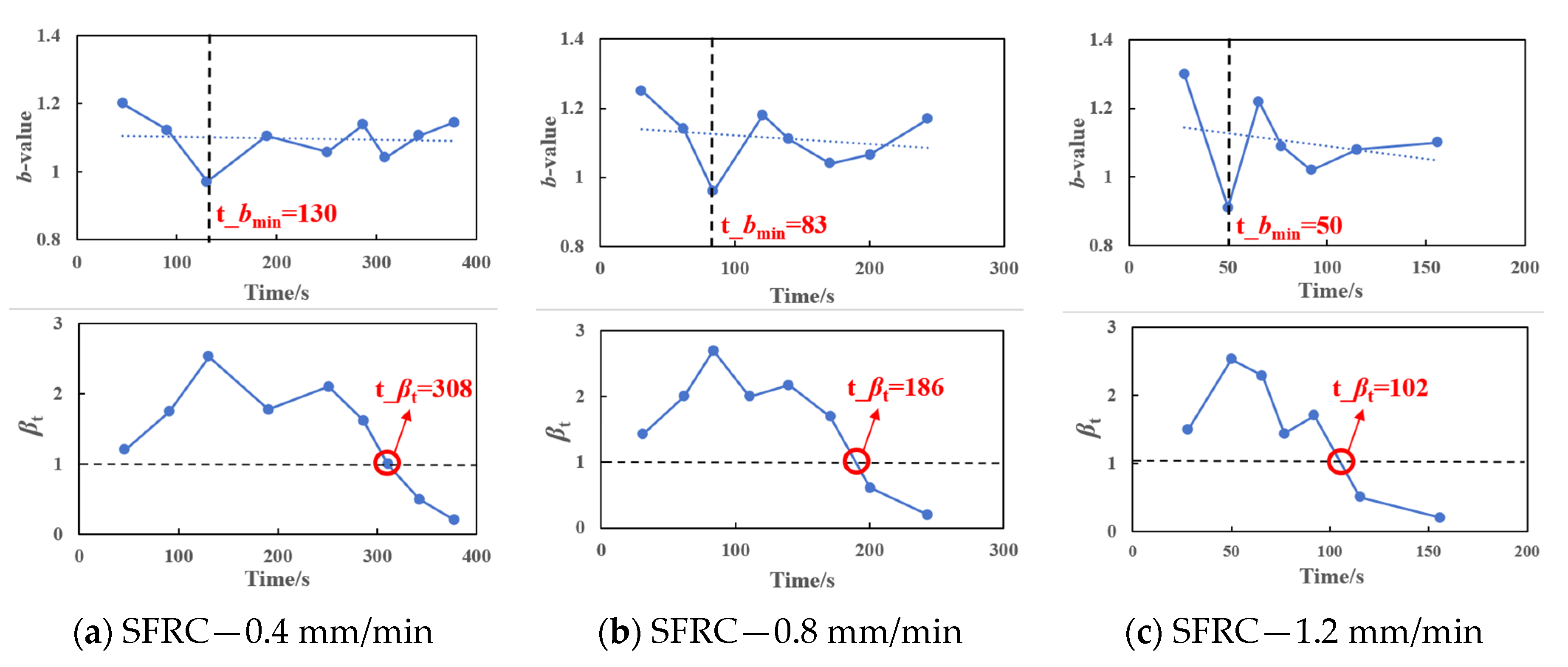 Buildings 14 02039 g016