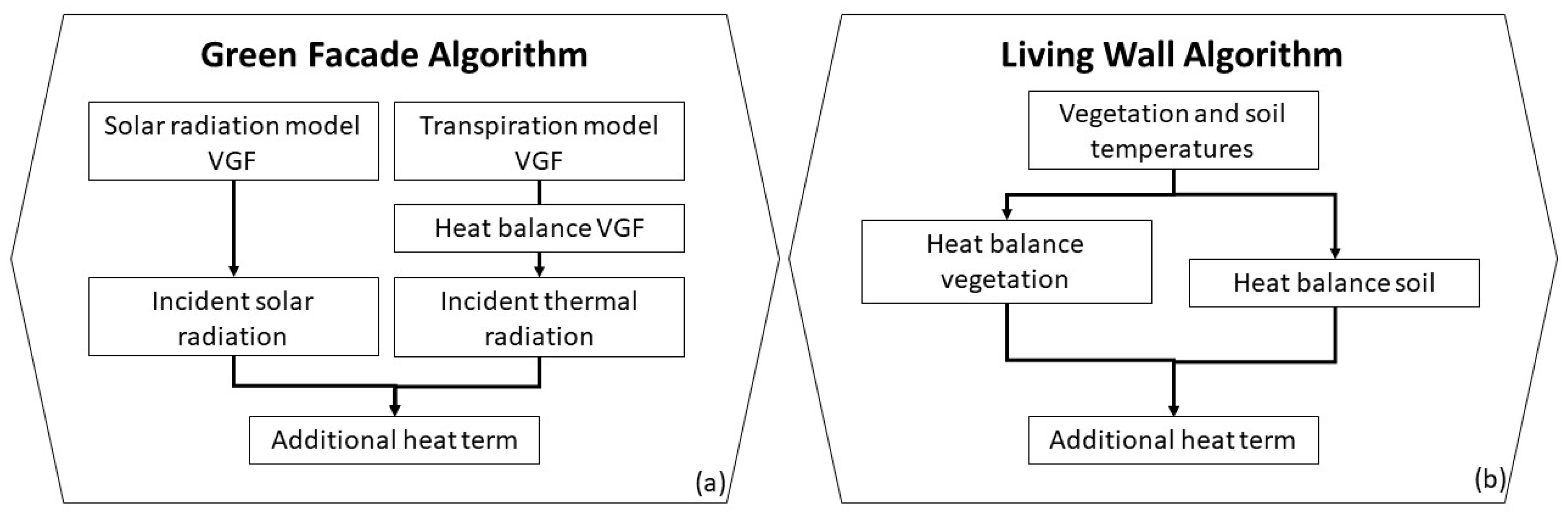 Buildings 14 02040 g003