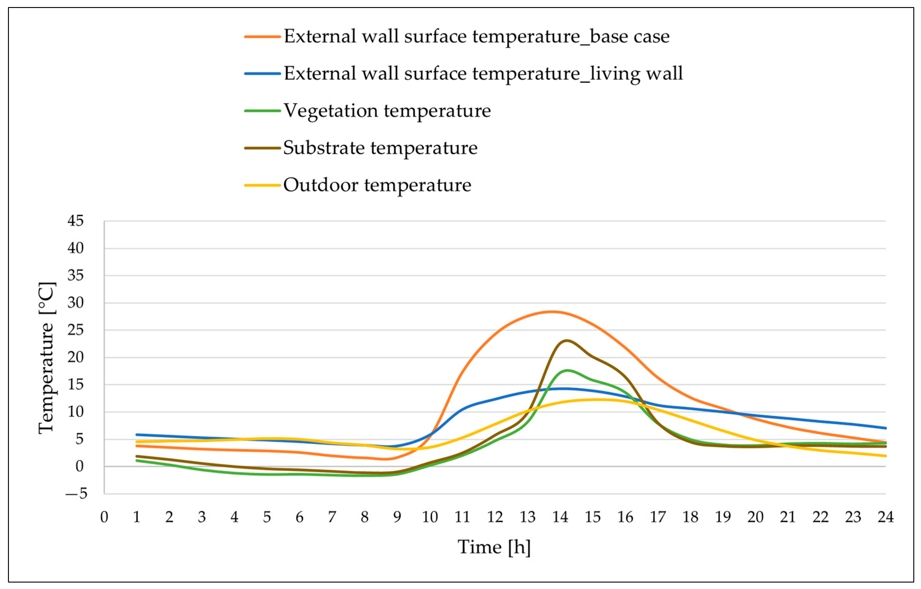 Buildings 14 02040 g010