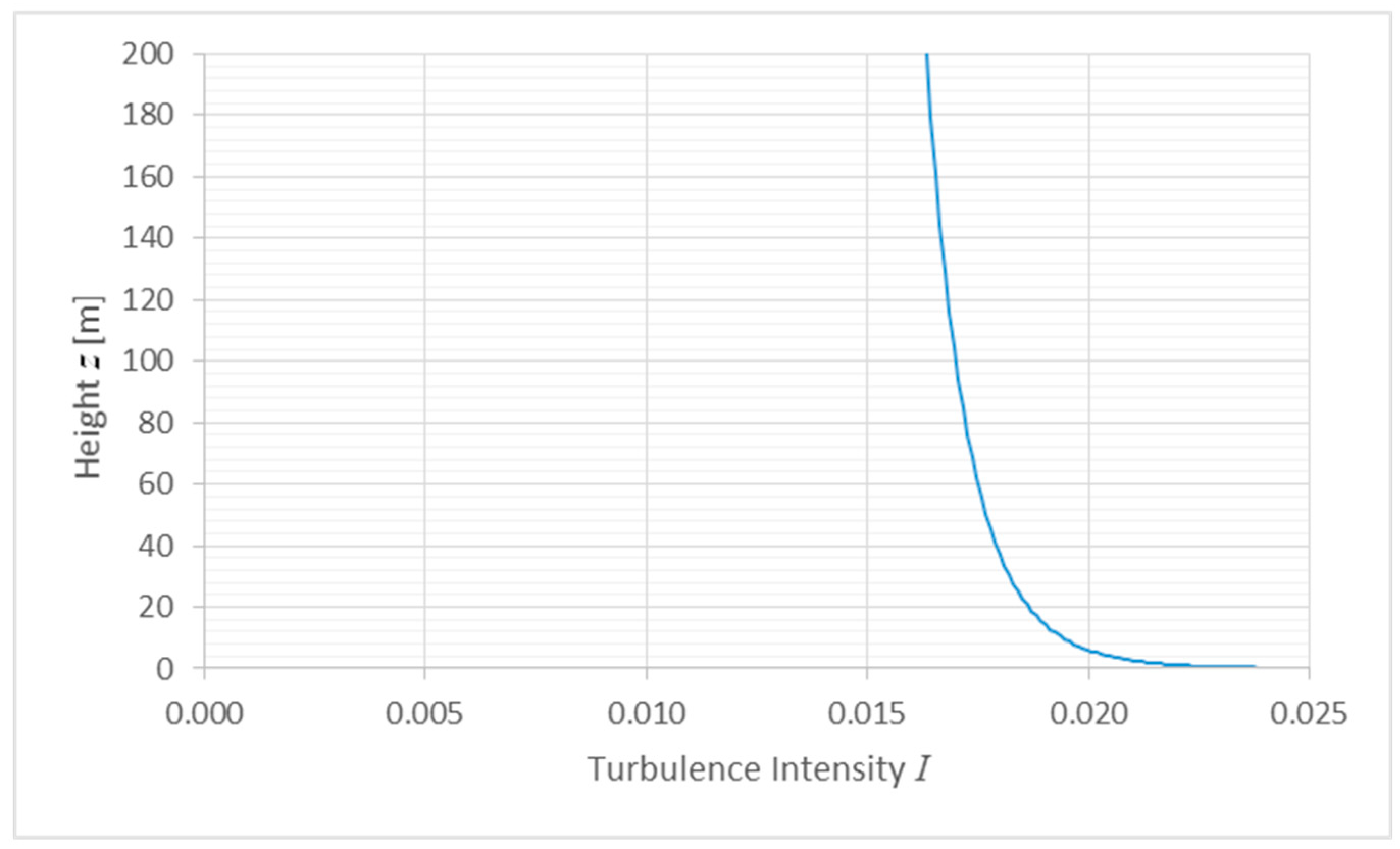 Buildings 14 02045 g004