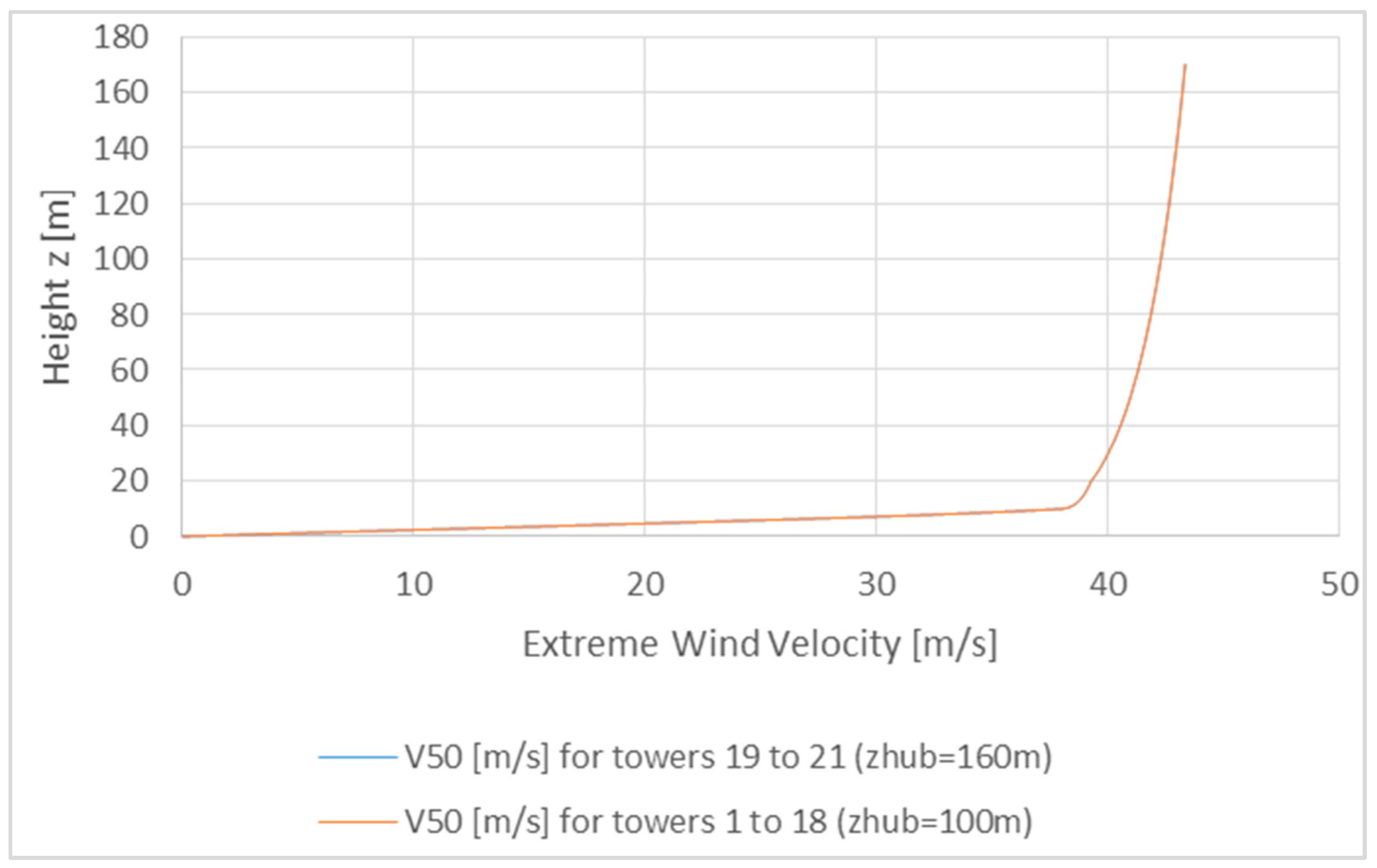 Buildings 14 02045 g005