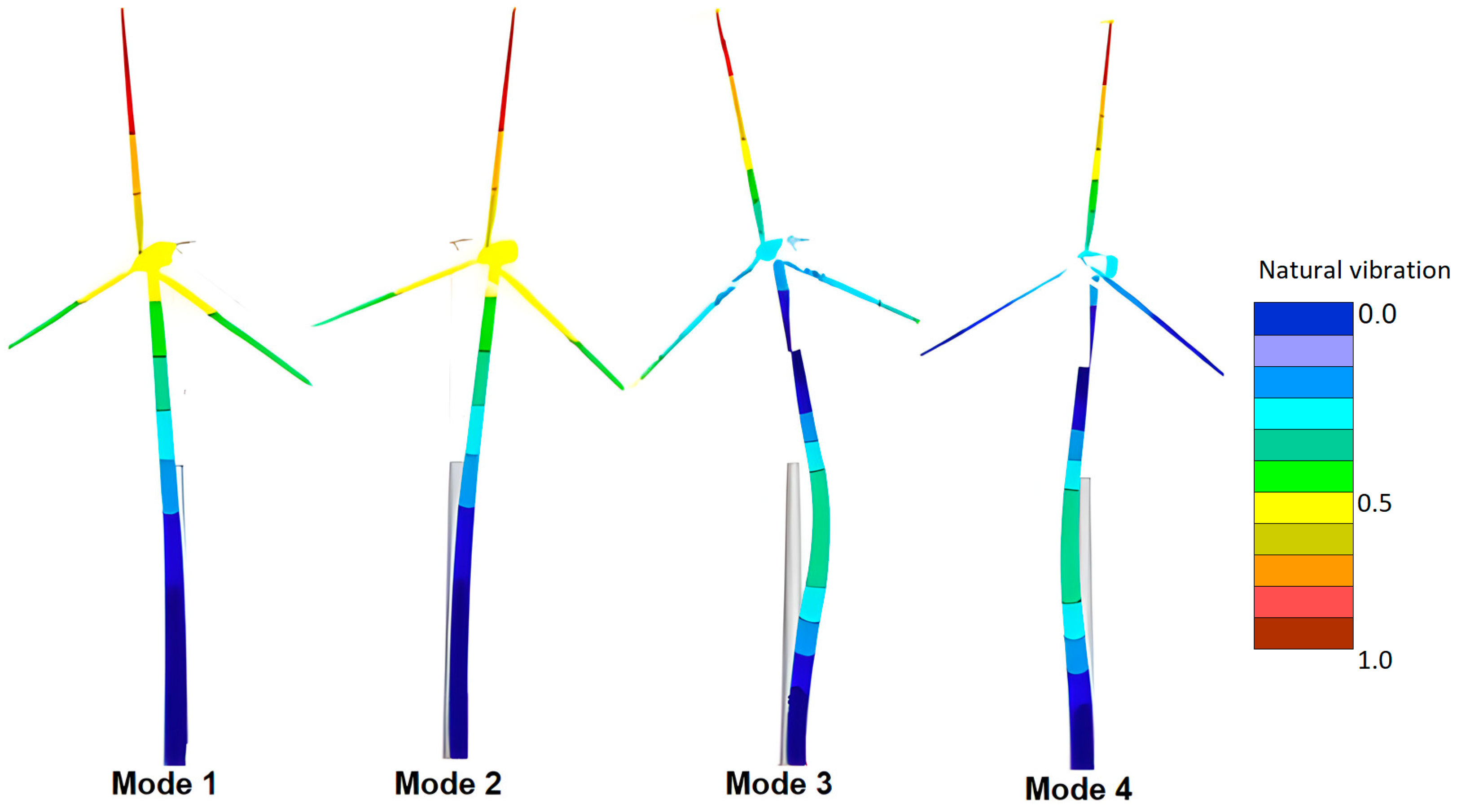 Buildings 14 02045 g030