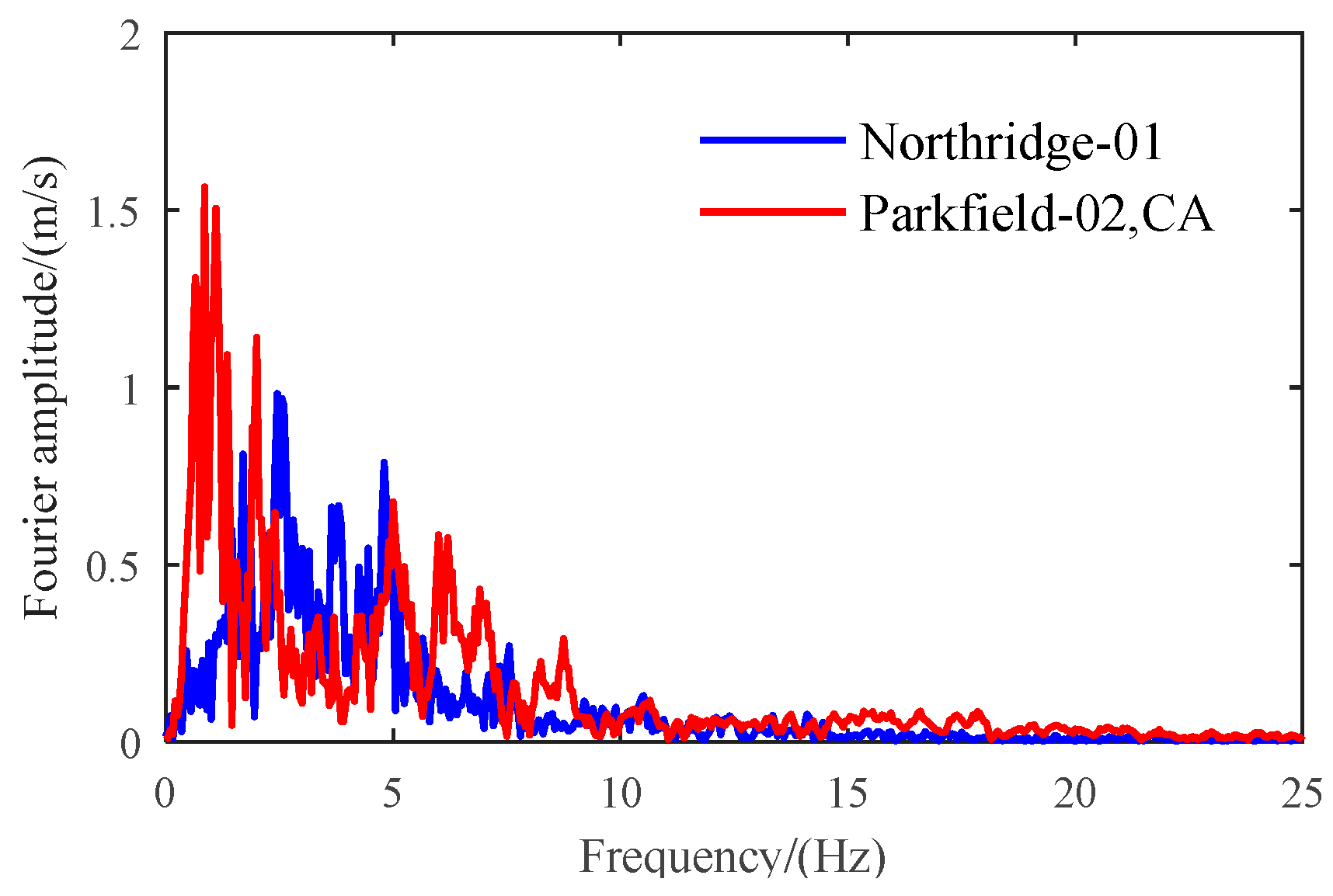Buildings 14 02048 g001