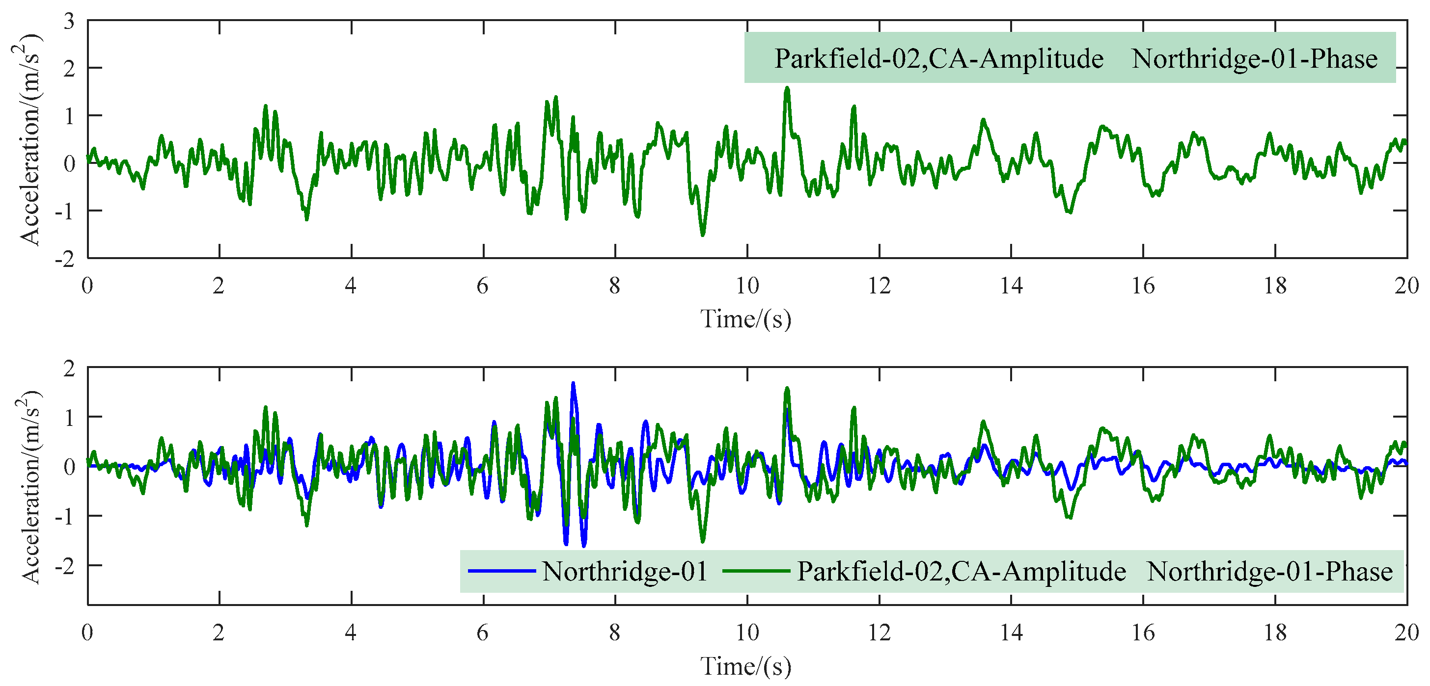 Buildings 14 02048 g004