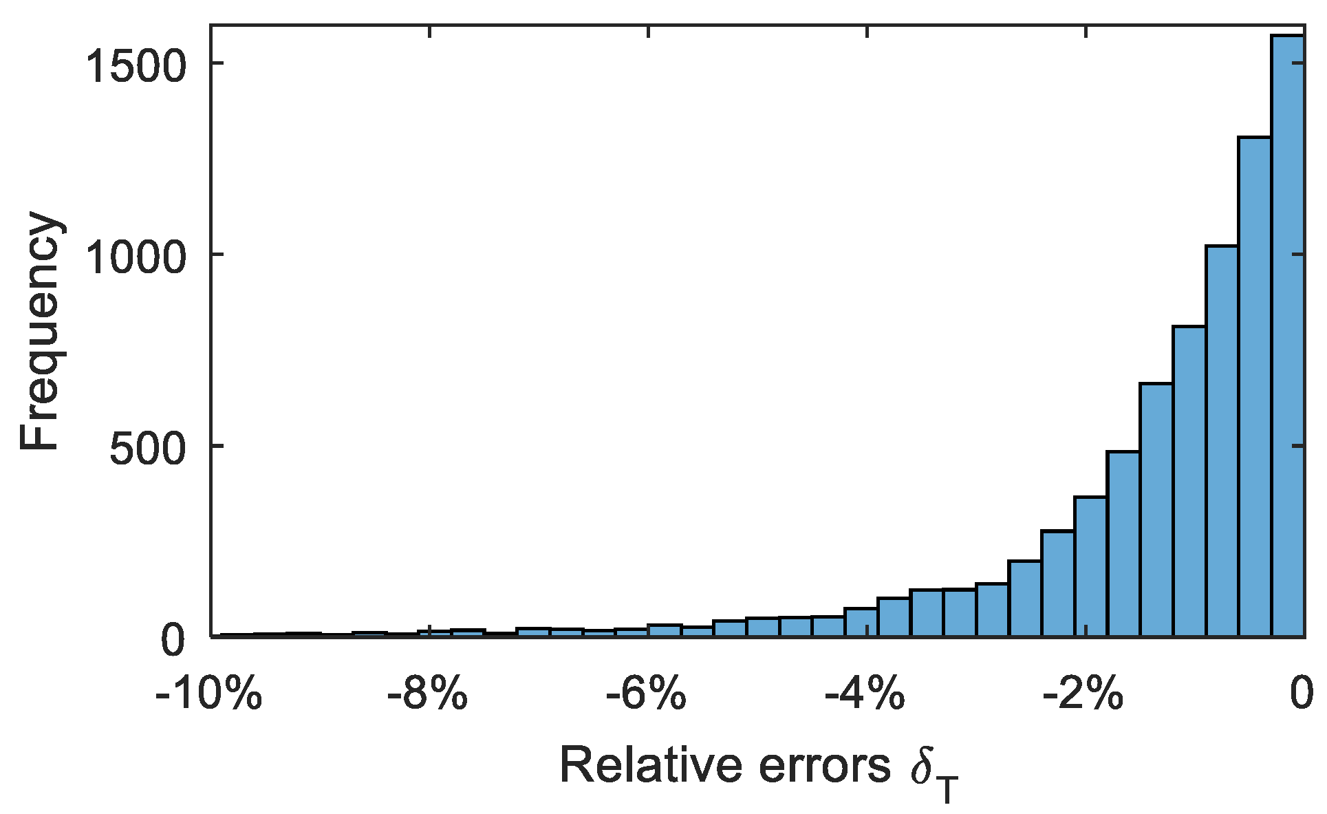 Buildings 14 02048 g006
