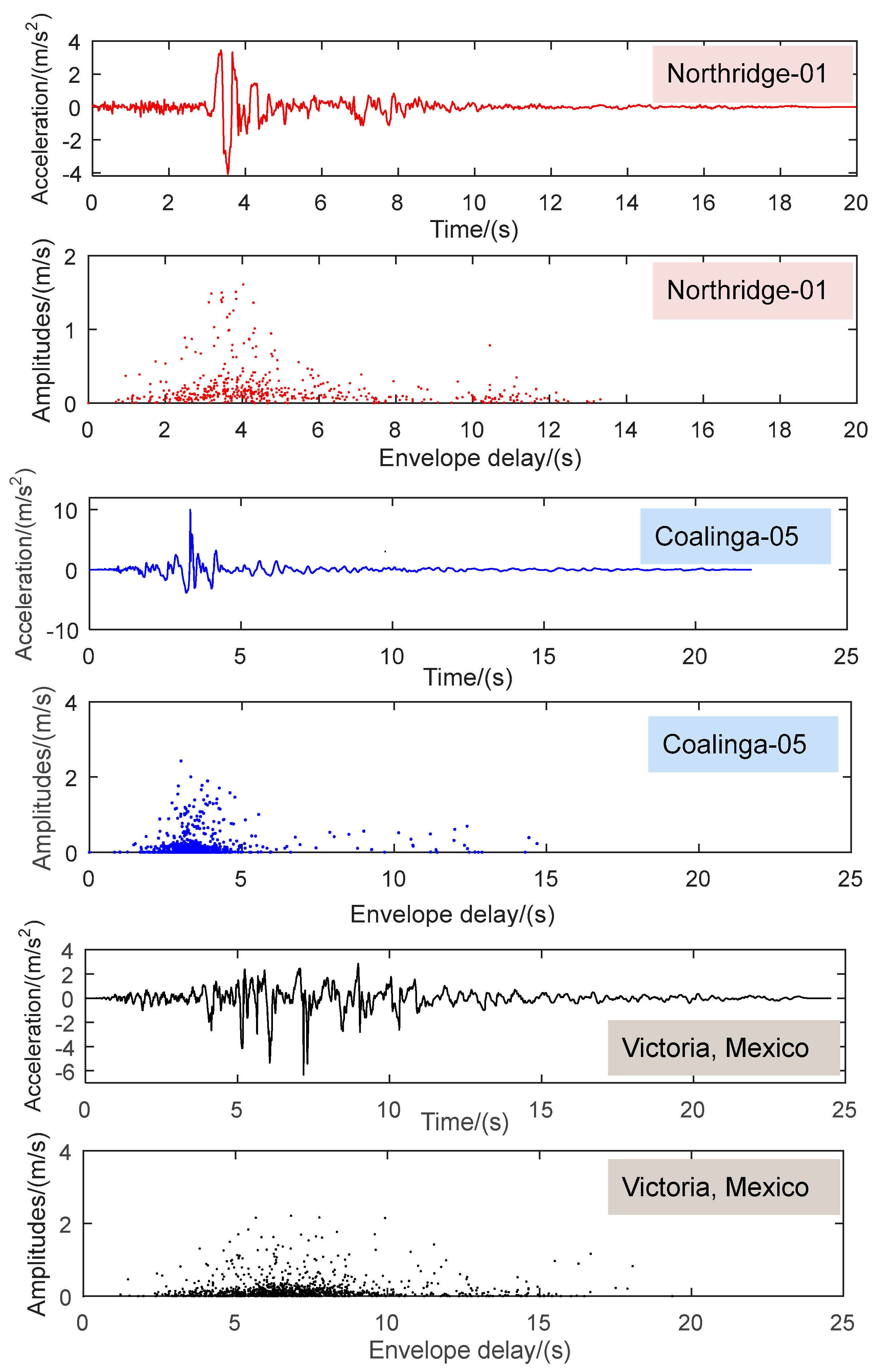 Buildings 14 02048 g007