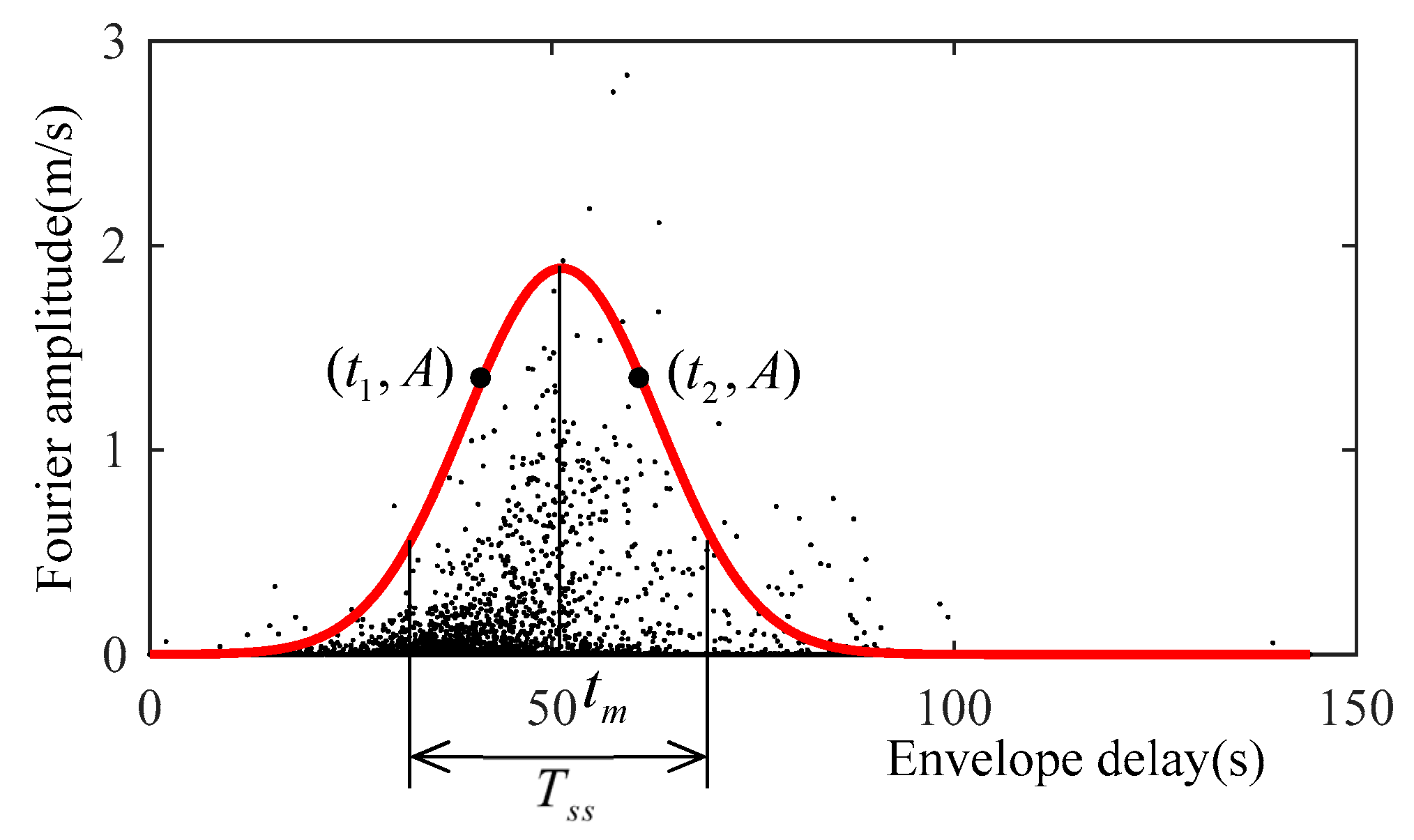 Buildings 14 02048 g008