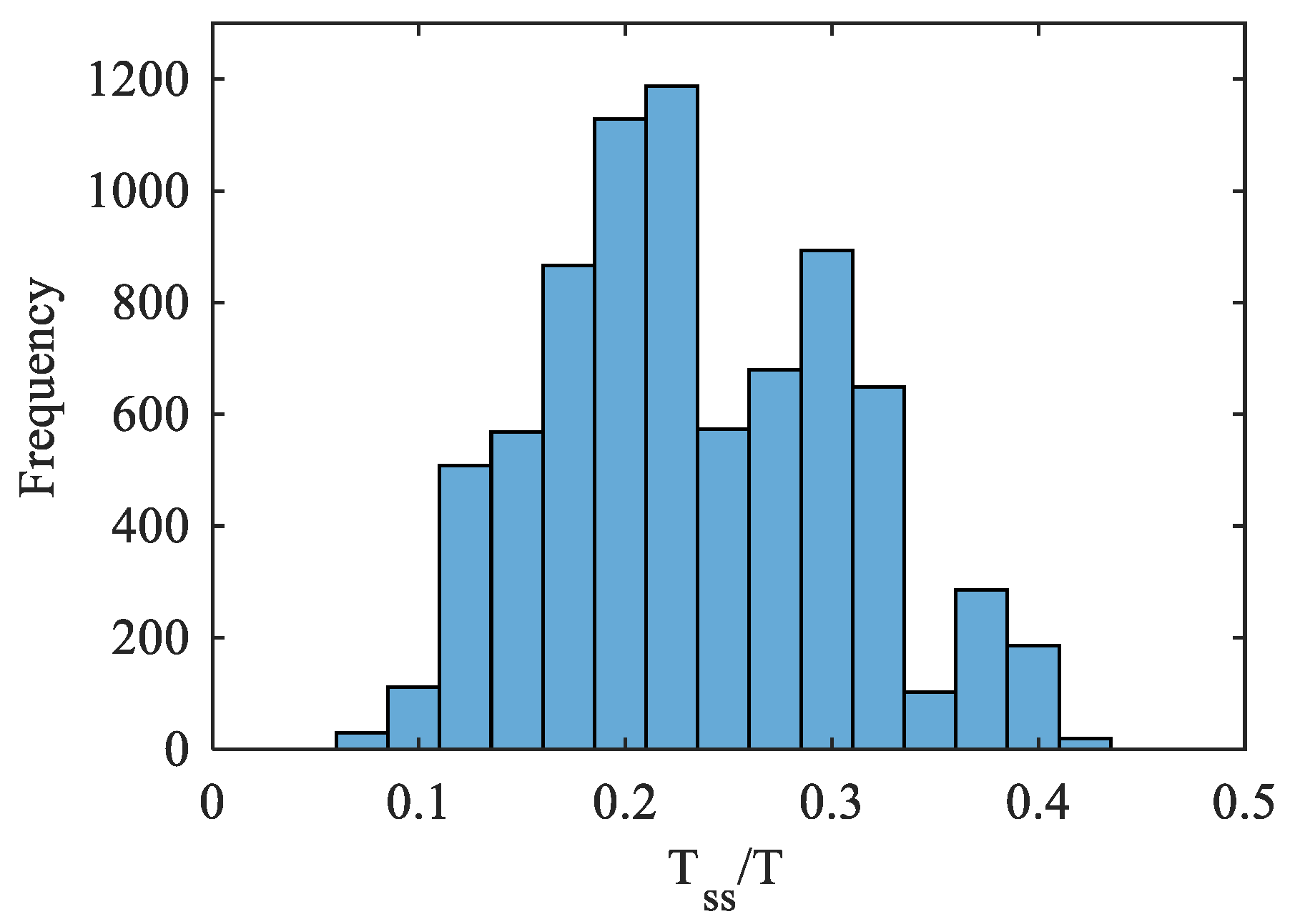 Buildings 14 02048 g009