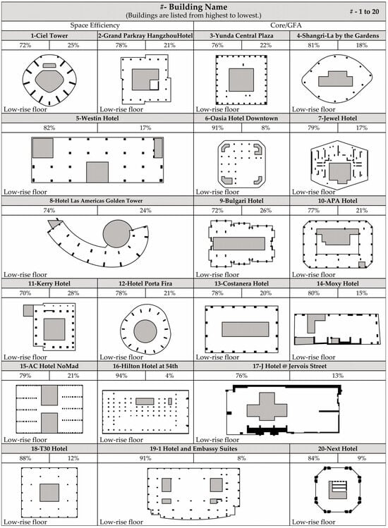 Buildings 14 02051 g0a1a