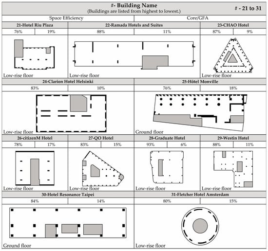 Buildings 14 02051 g0a1b