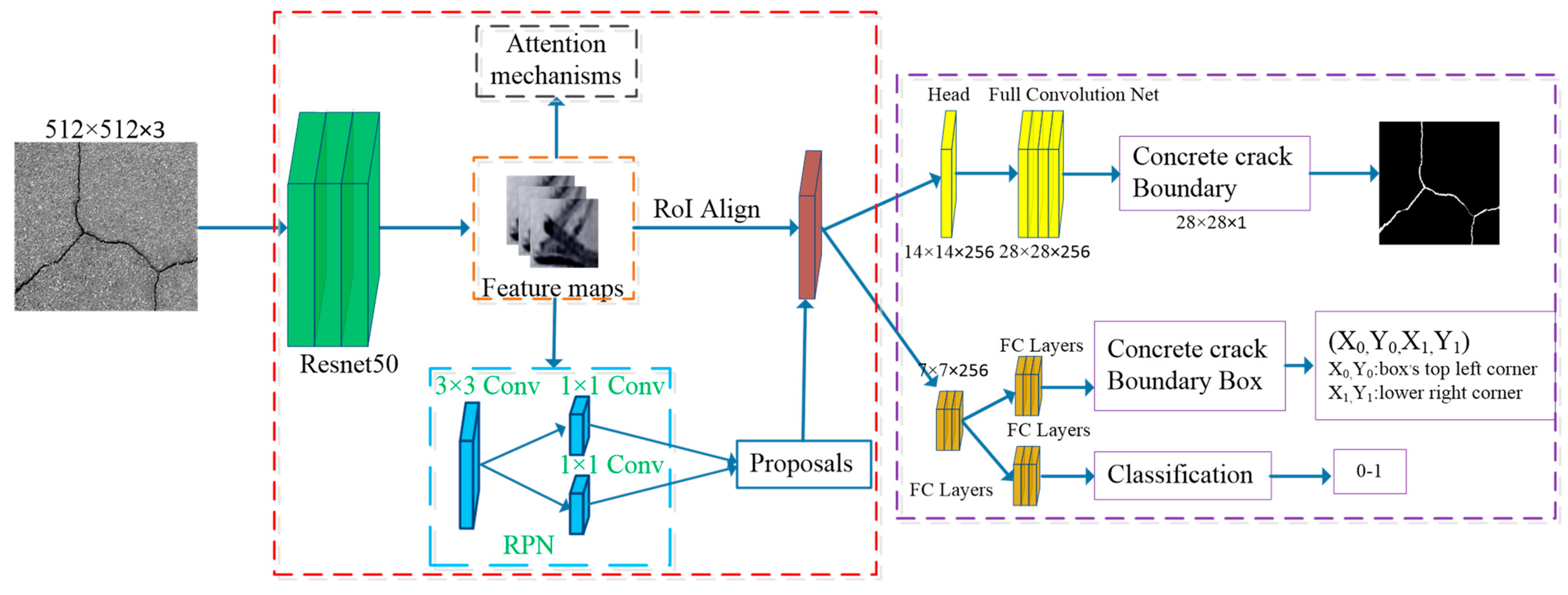 Buildings 14 02054 g005