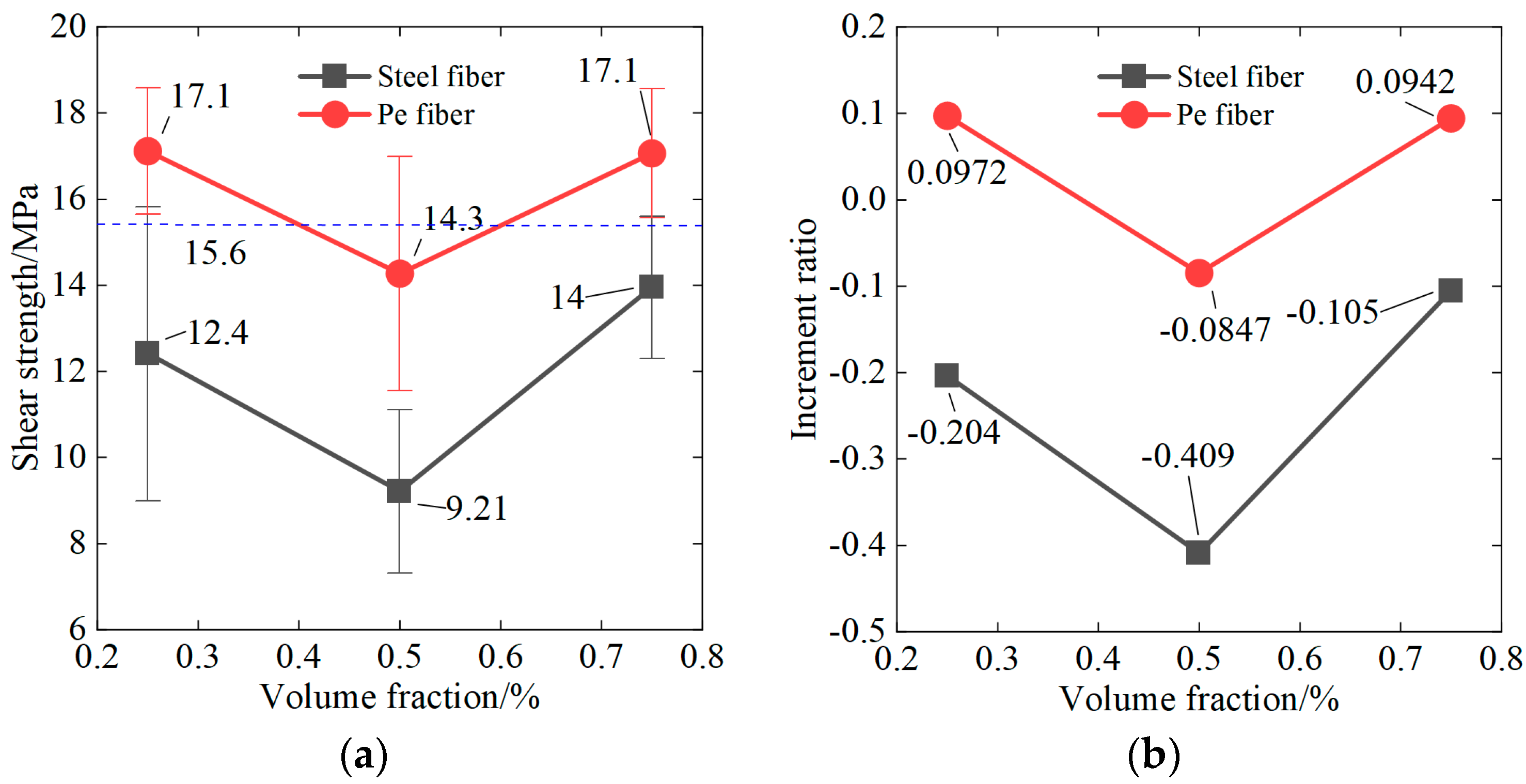Buildings 14 02062 g010