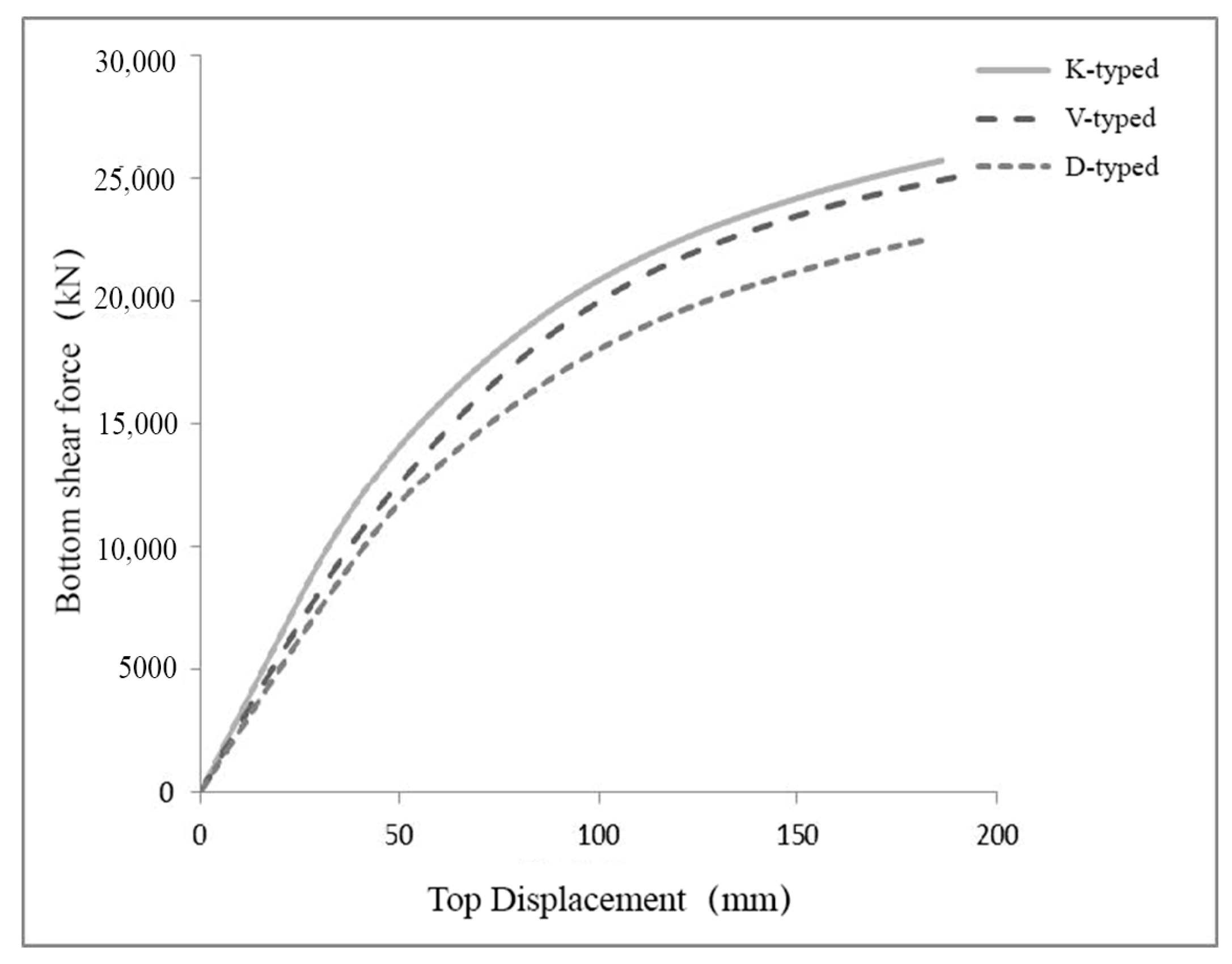 Buildings 14 02064 g003