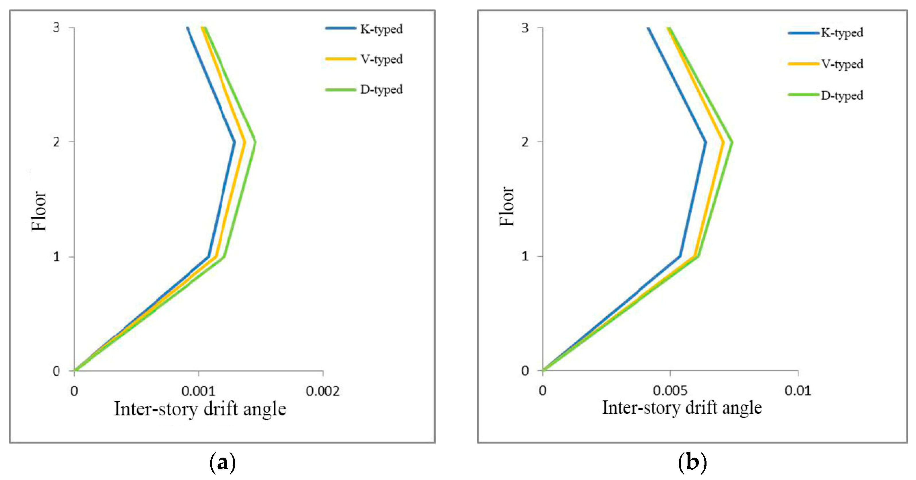 Buildings 14 02064 g006