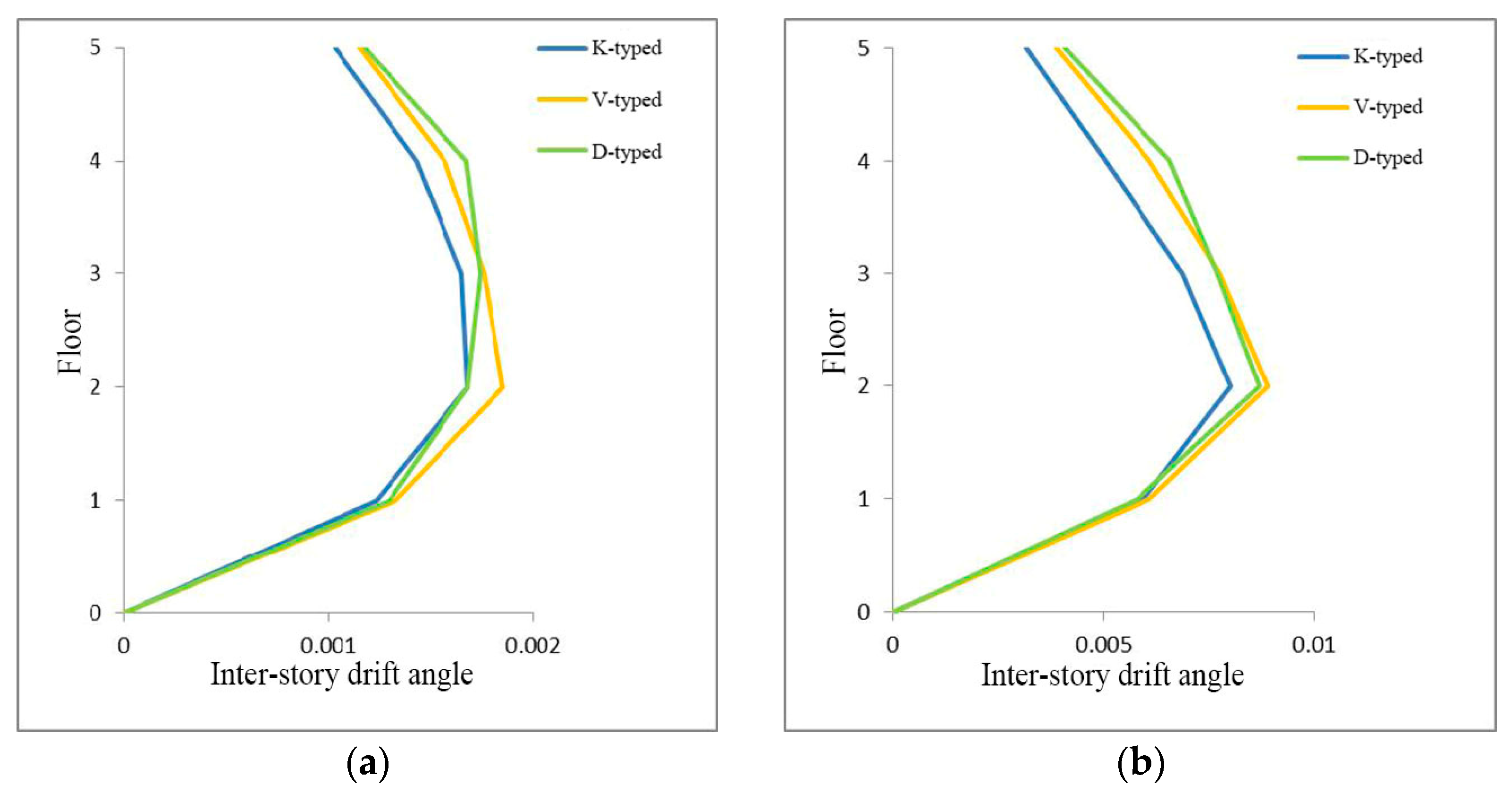 Buildings 14 02064 g007