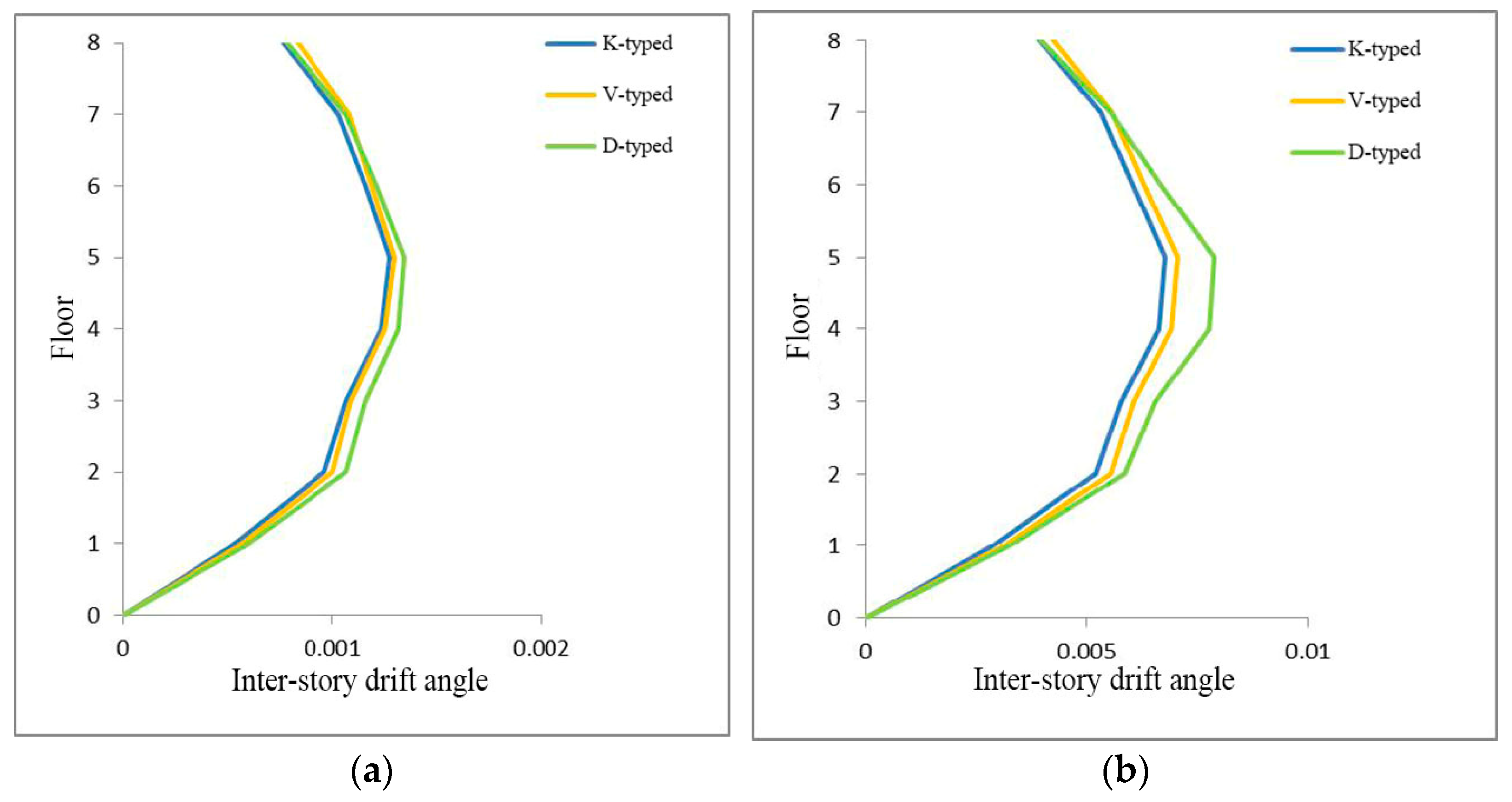 Buildings 14 02064 g008