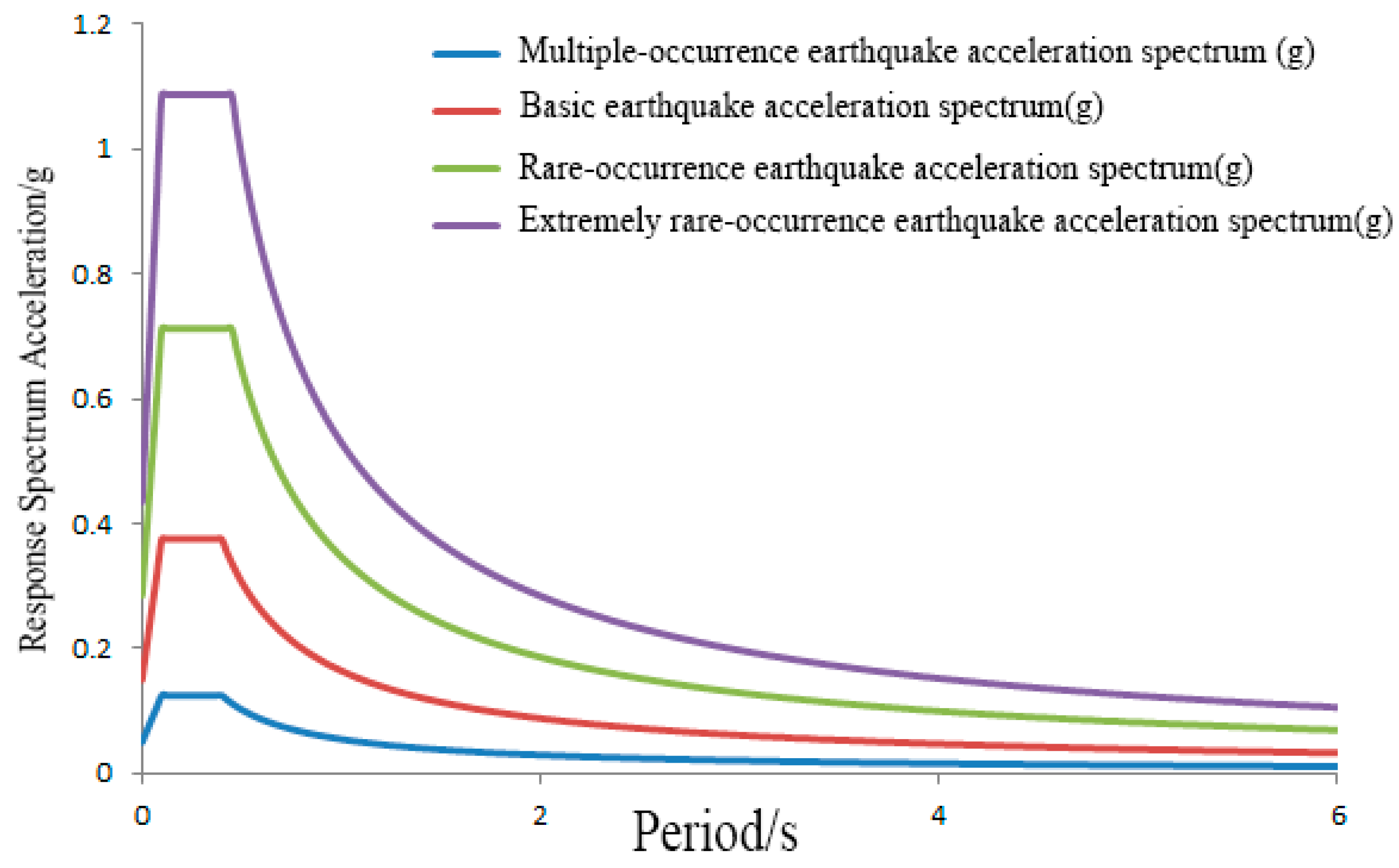 Buildings 14 02064 g013