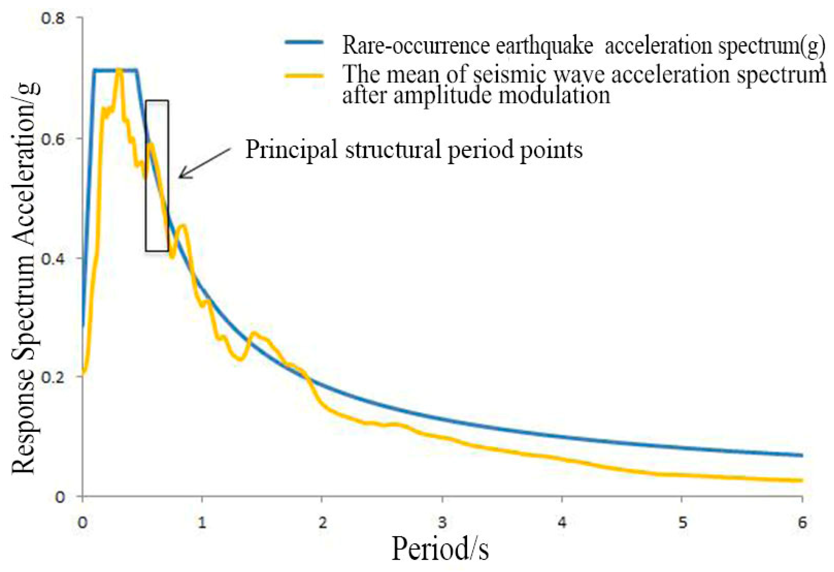 Buildings 14 02064 g014