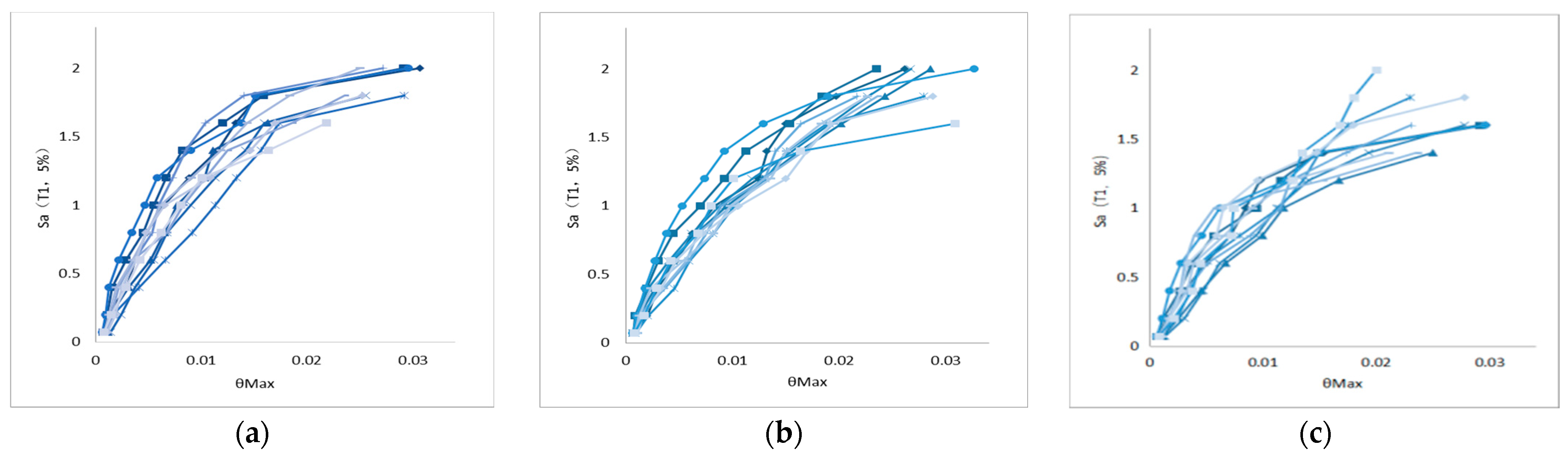 Buildings 14 02064 g018