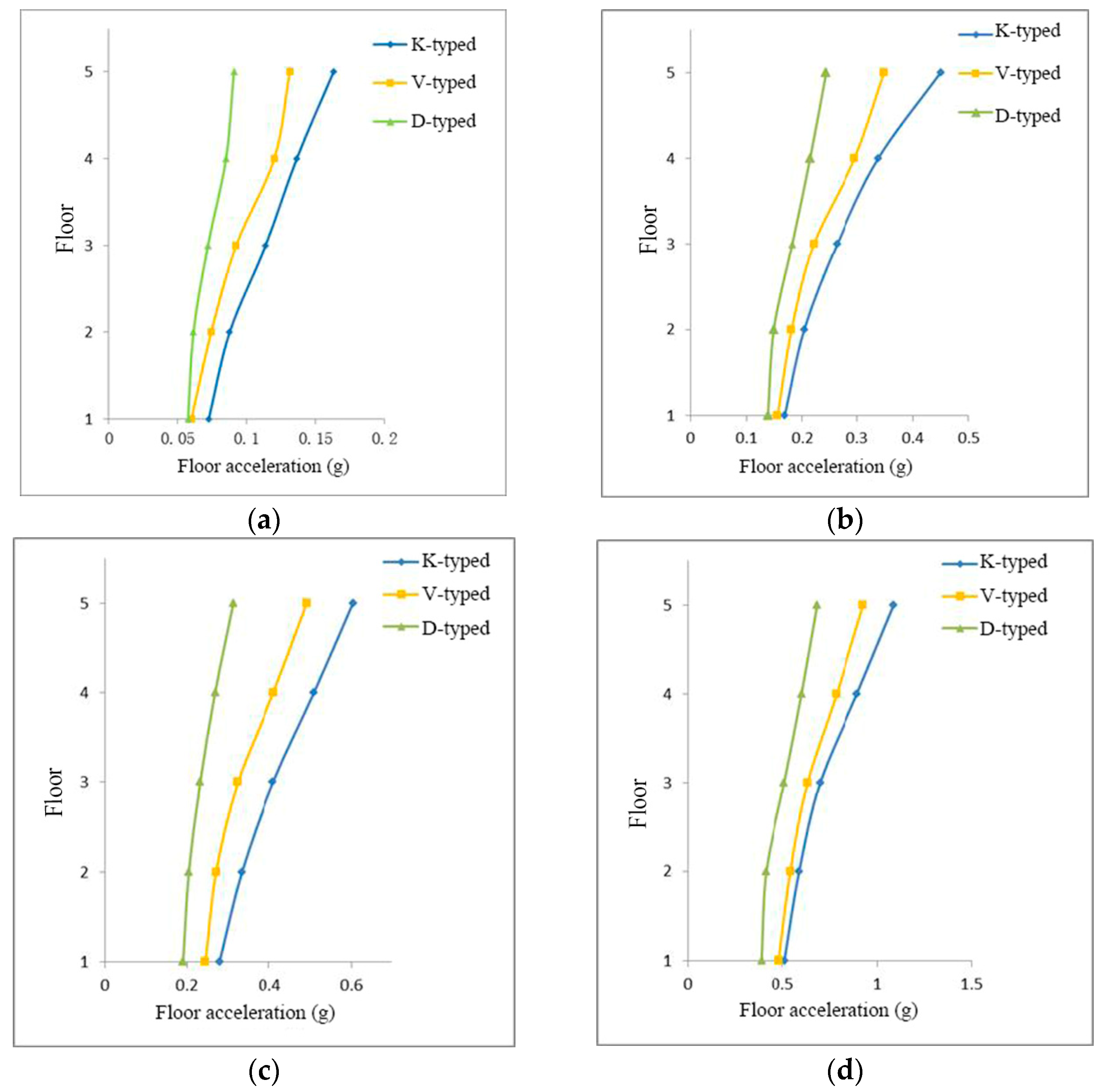 Buildings 14 02064 g022