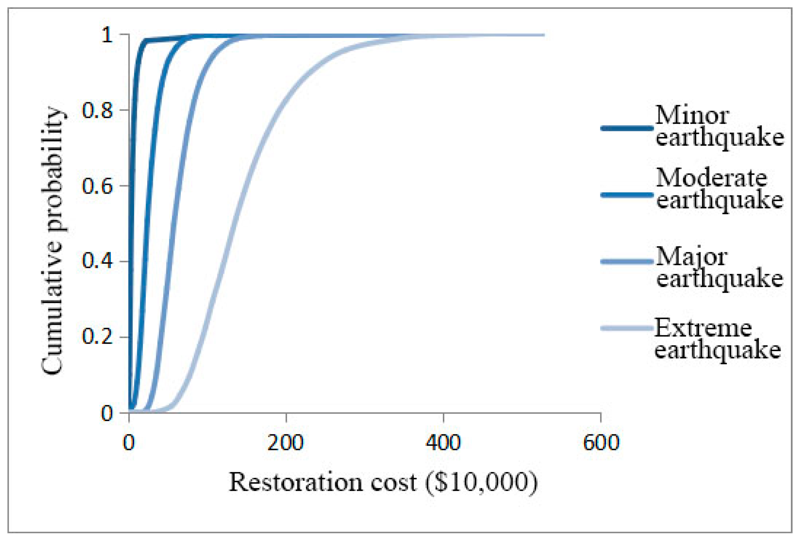 Buildings 14 02064 g023