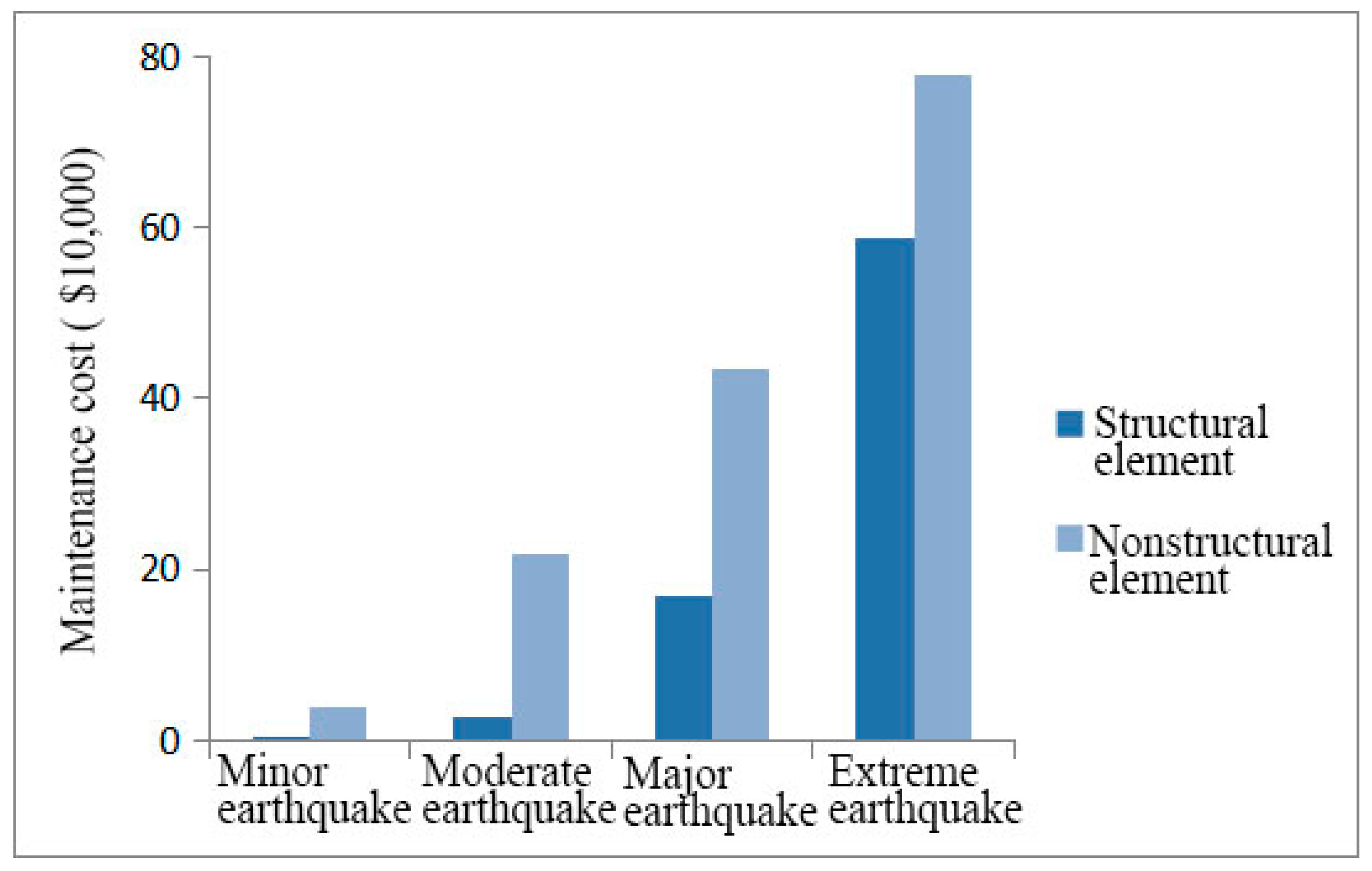Buildings 14 02064 g024