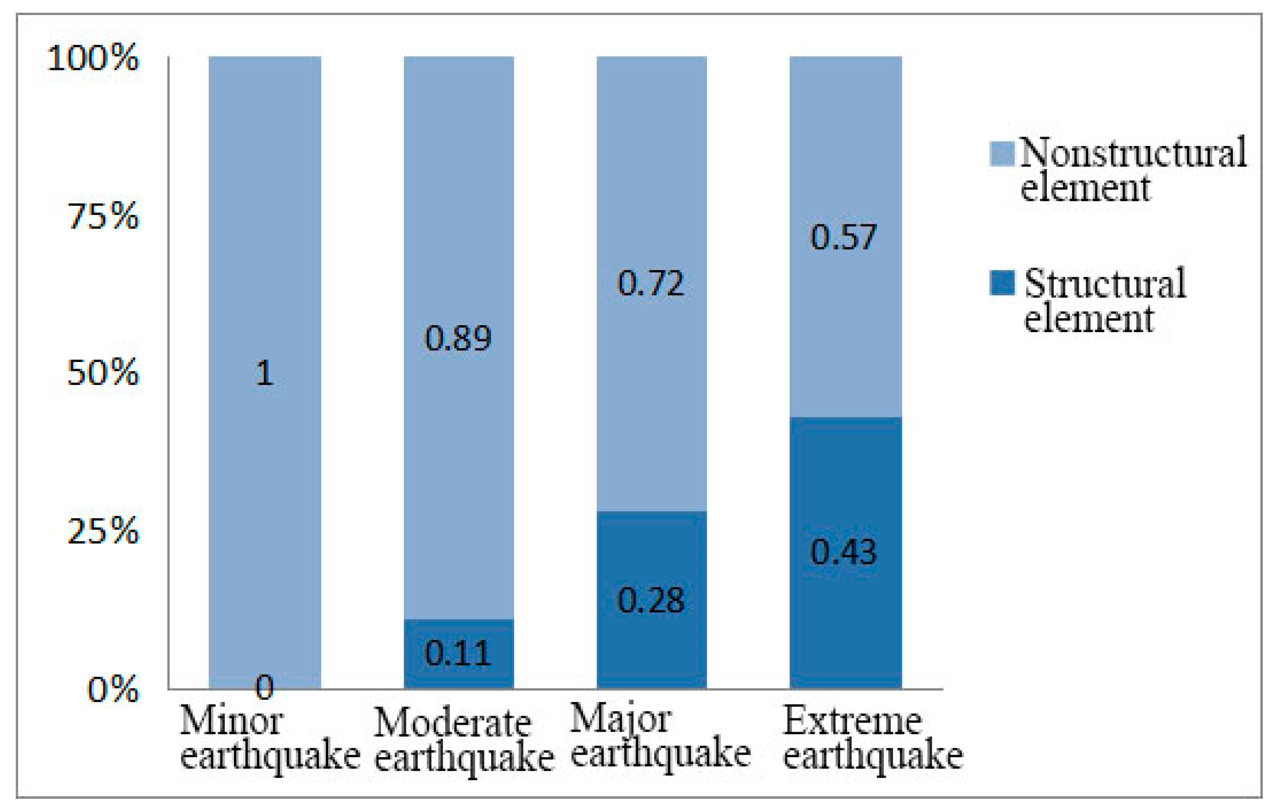 Buildings 14 02064 g025
