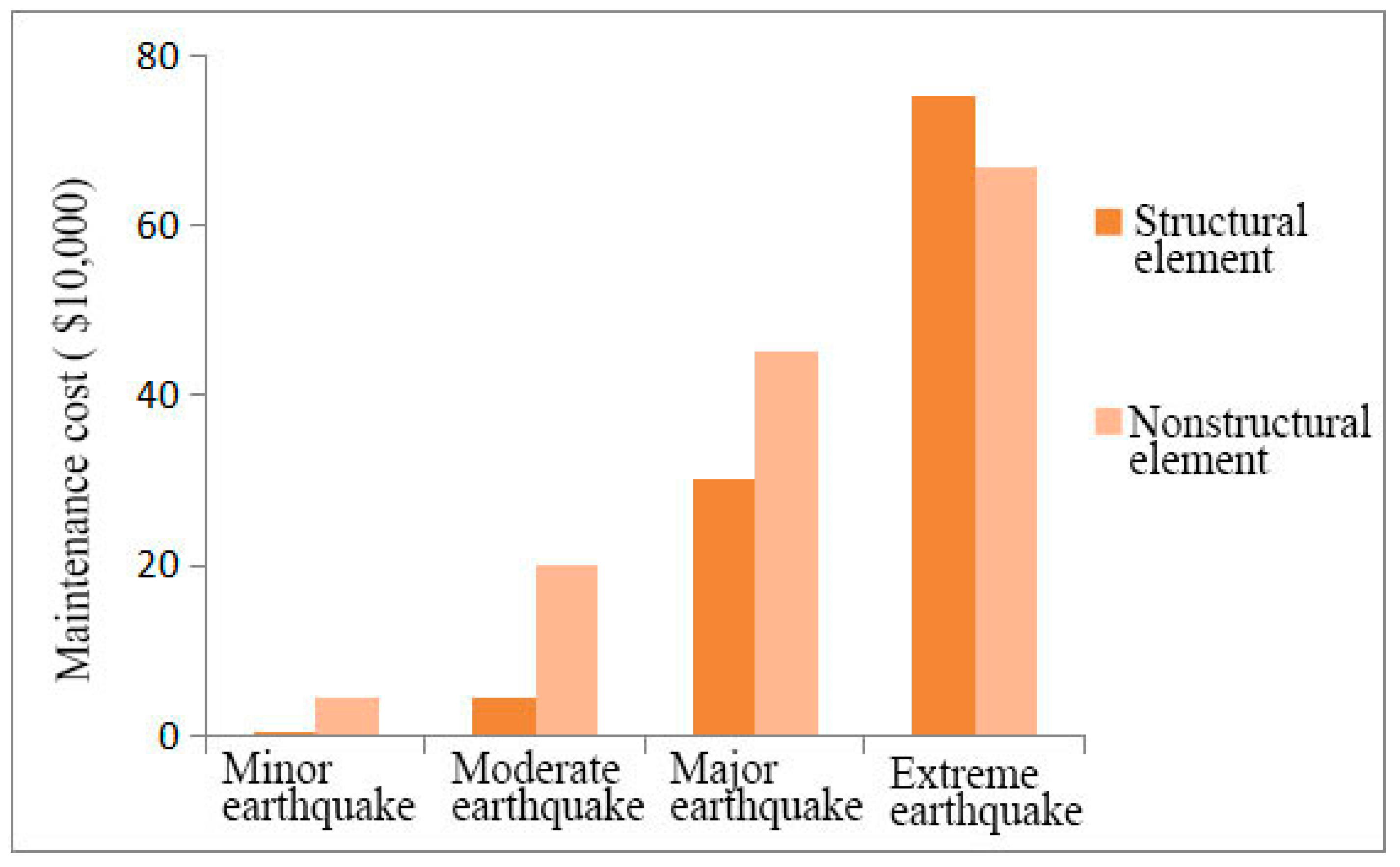 Buildings 14 02064 g030