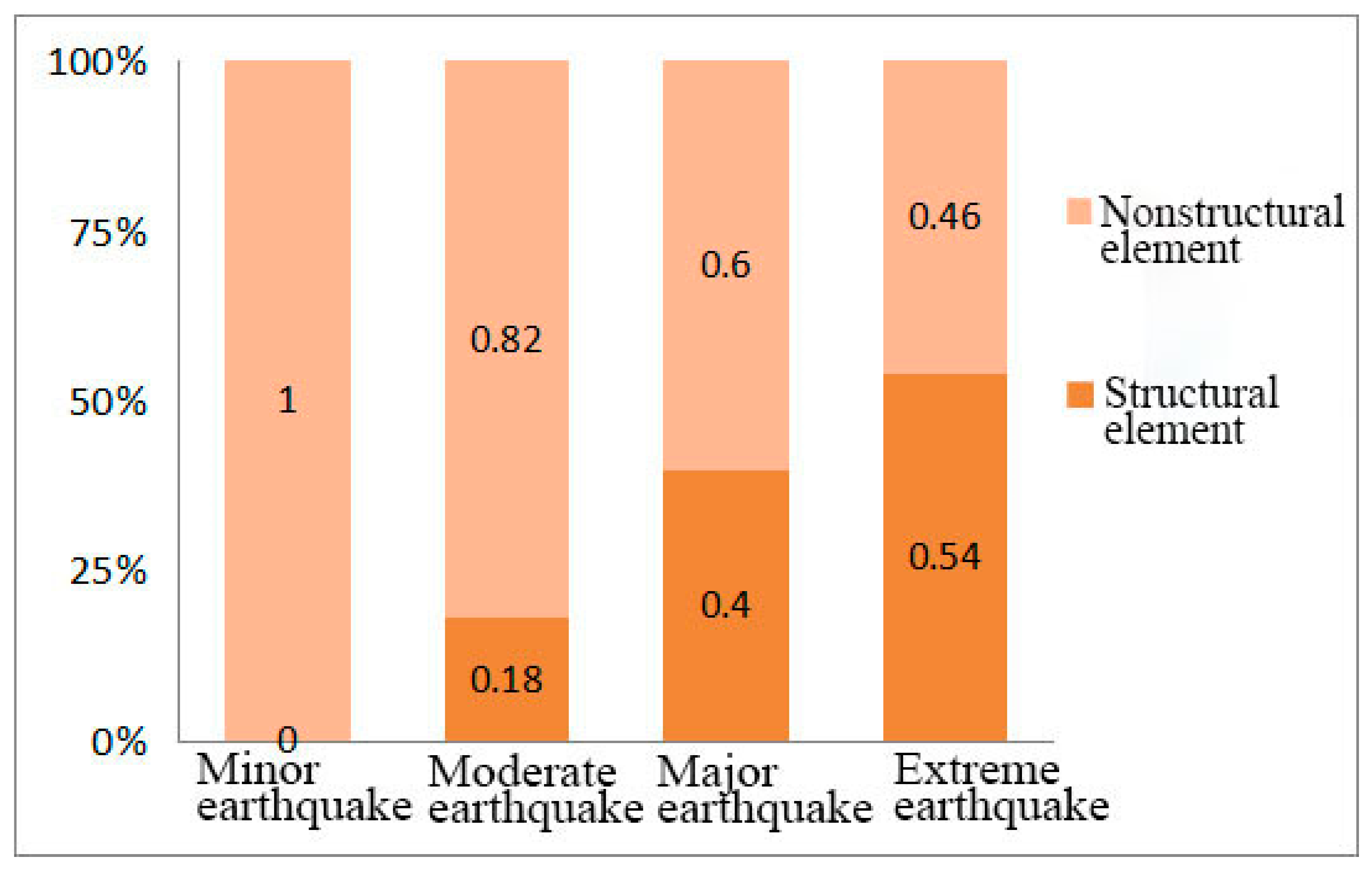 Buildings 14 02064 g031